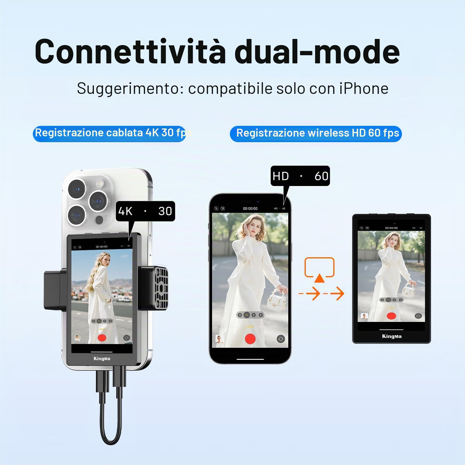 King Ma Schermo per selfie Vlog, monitor portatile per sincronizzazione iPhone, fotocamera posteriore con clip magnetica per telefono e telecomando Bluetooth per Vlog Live Stream TikTok, supporta la