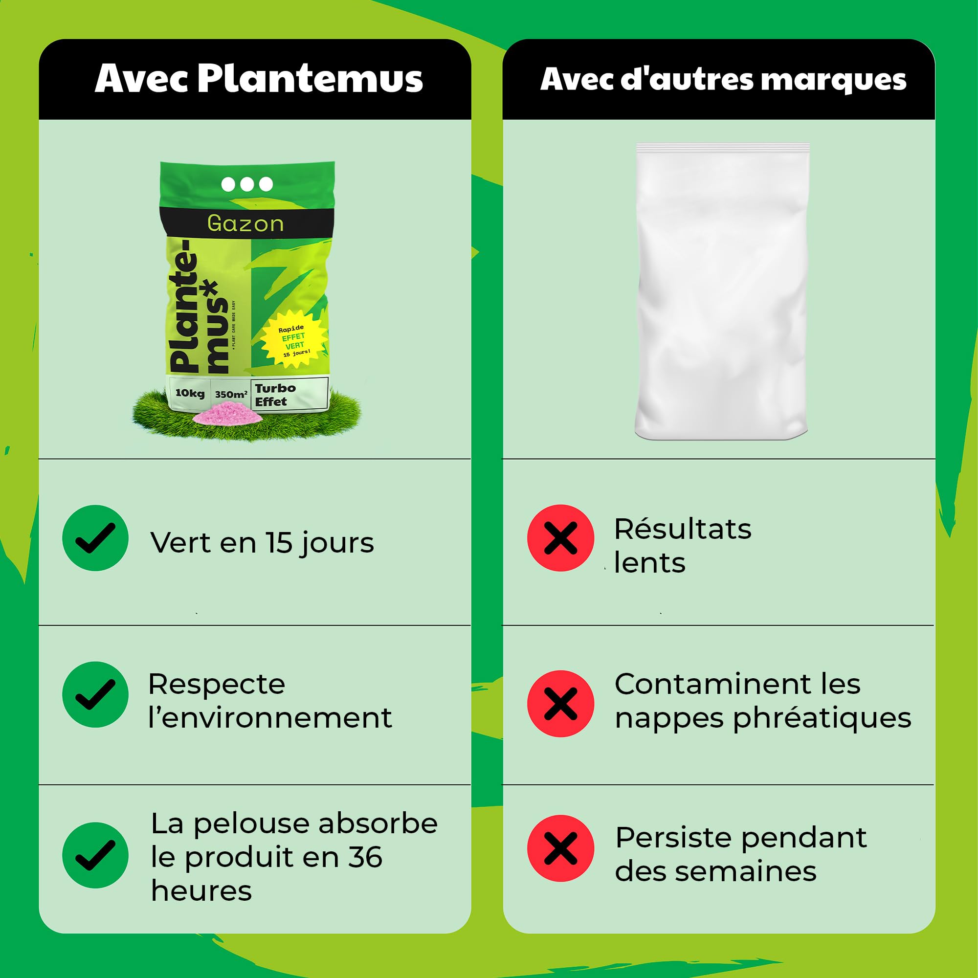 PLANTEMUS Engrais pour Gazon Effet Vert Turbo 350 m² Microcristaux Ultrasolubles Engrais Azoté 10 kg
