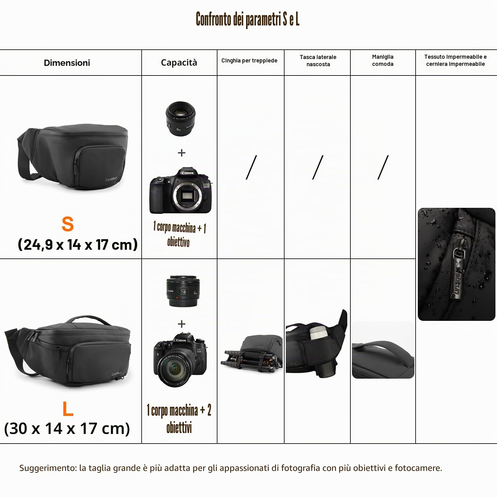 Cwatcun Borsa per Fotocamera Impermeabile da Cintura, Borsa Quotidiana a Tracolla per Canon, Nikon, Sony, Fuji DSLR/SLR, Obiettivo - Nero