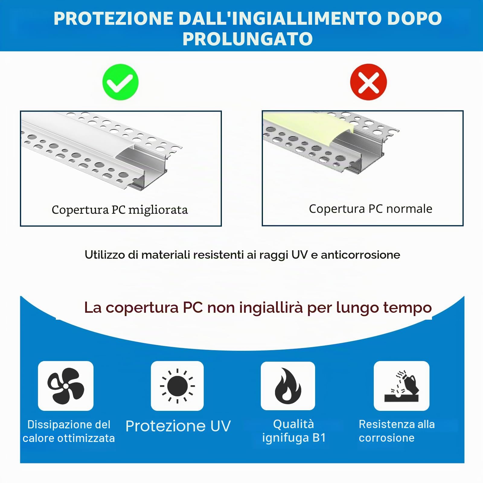 Efishine Confezione da 6 profili per cartongesso a LED, profilo in alluminio, per strisce LED per pareti e soffitti, canale LED con diffusore a clip e per strisce più ampie come Philips Hue