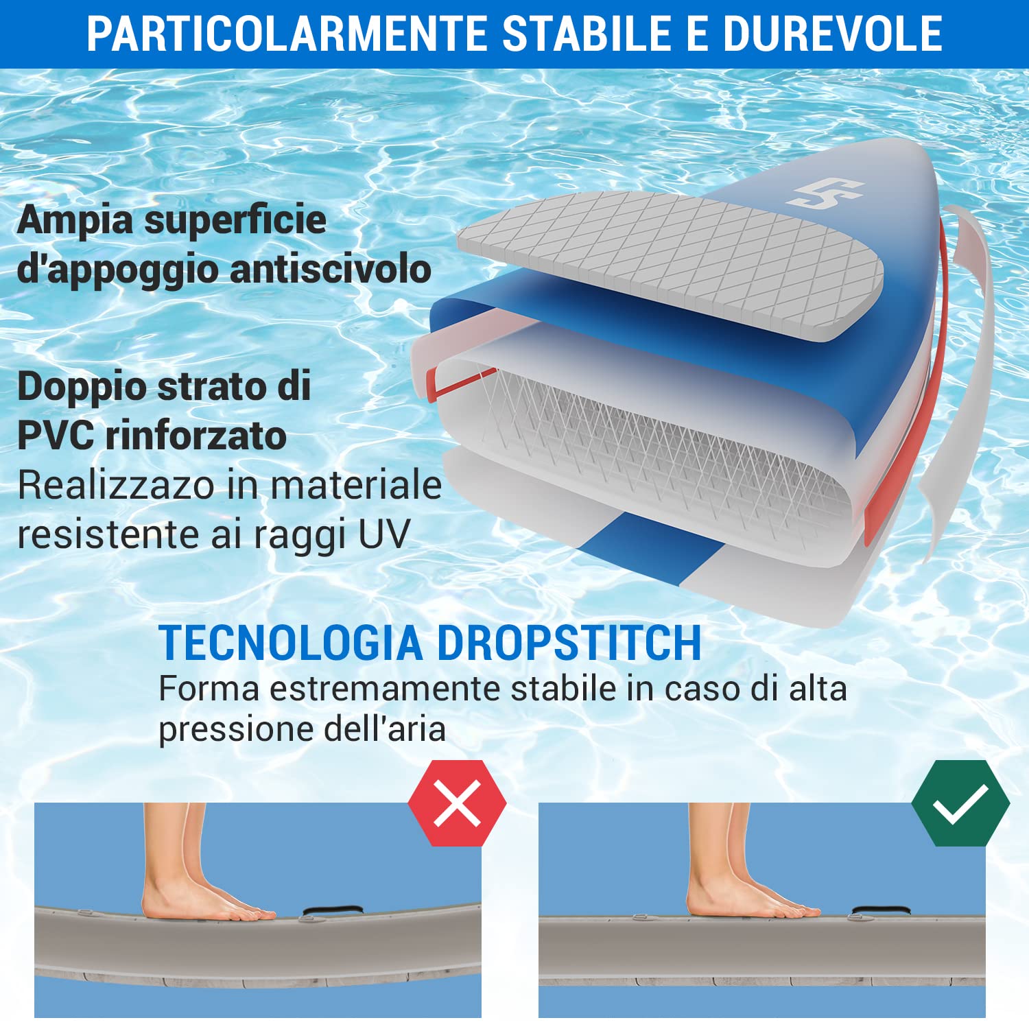 CAPITAL SPORTS SUP, Tavola SUP Gonfiabile per Adulti e Bambini, Versatile Stand Up Paddle con Pagaia SUP, Borsa da Trasporto, Pompa SUP e Accessori da Paddle Board e Kayak