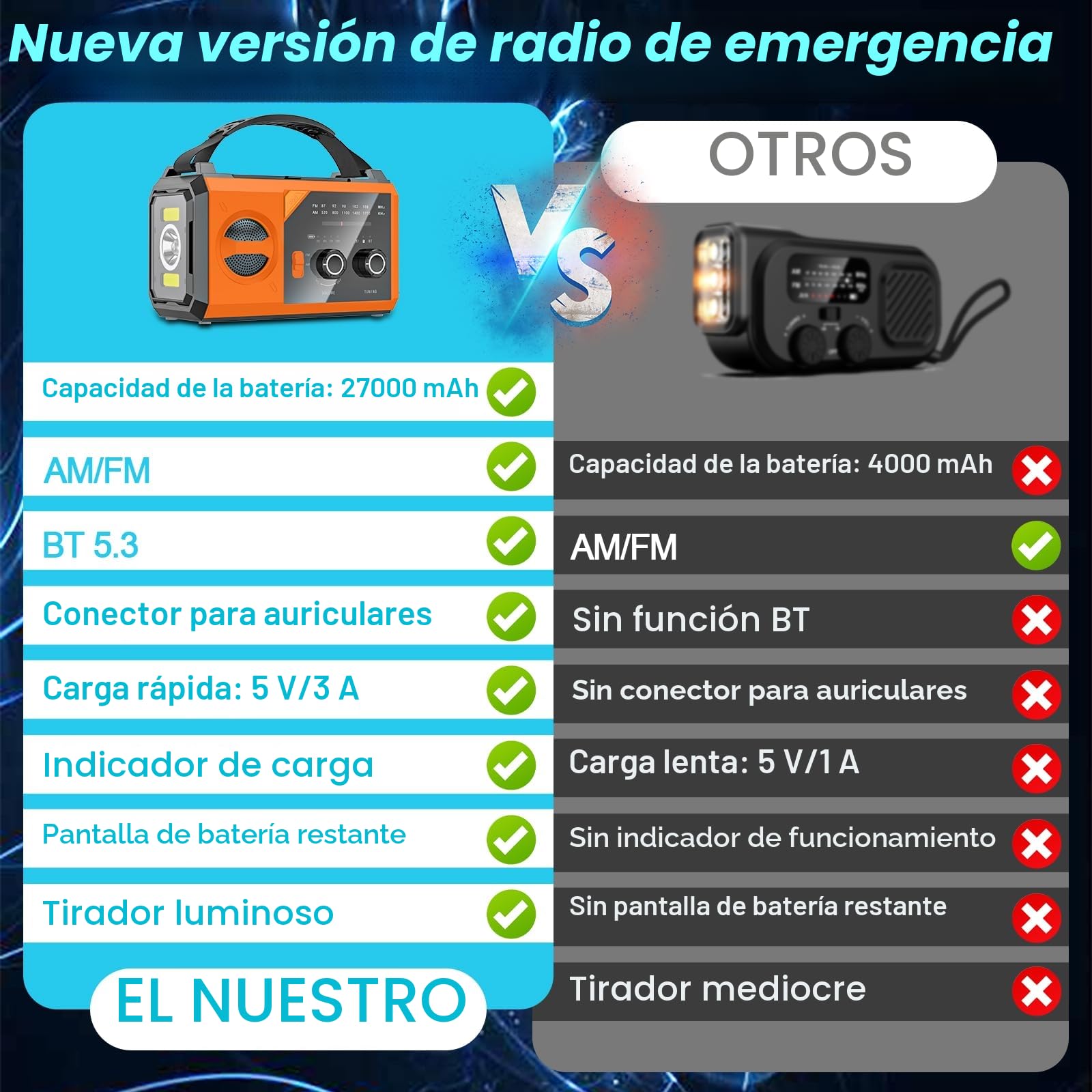 Wholede 27000mAh Radio de Manivela, Am/FM Bluetooth Radio Portátil de Emergencia con Cargador de Teléfono Móvil