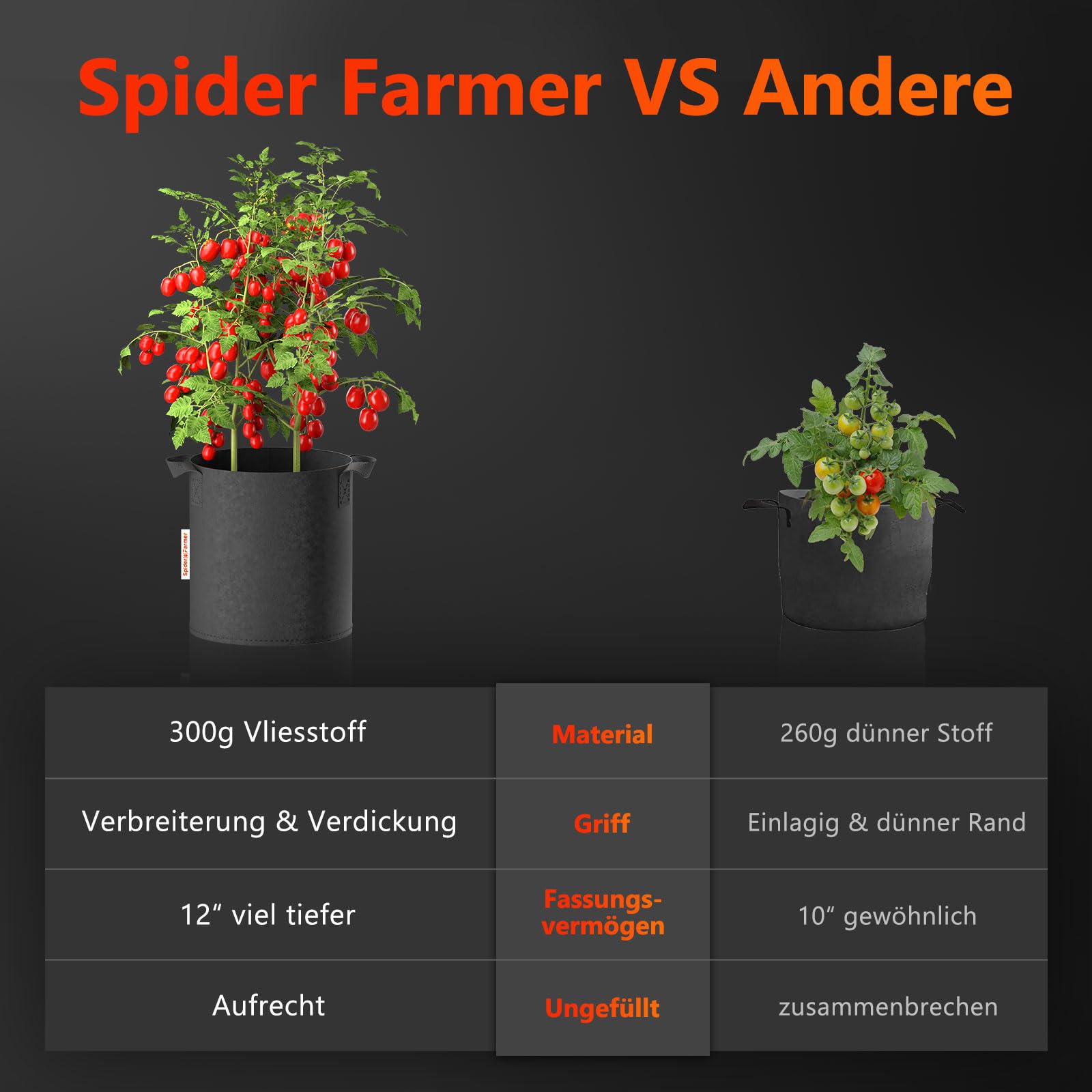 Spider Farmer 5 Gallon 18 L Pflanzsack,Vliesstoff Pflanzentopf mit Griffe Stofftopf für Kartoffeln Tomaten Gemüse und Pflanzen (5 Stück)
