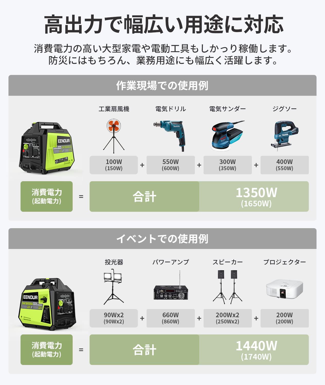 Amazon | EENOUR インバーター発電機 緑 DK1800iA 定格出力1.8kVA 正弦 