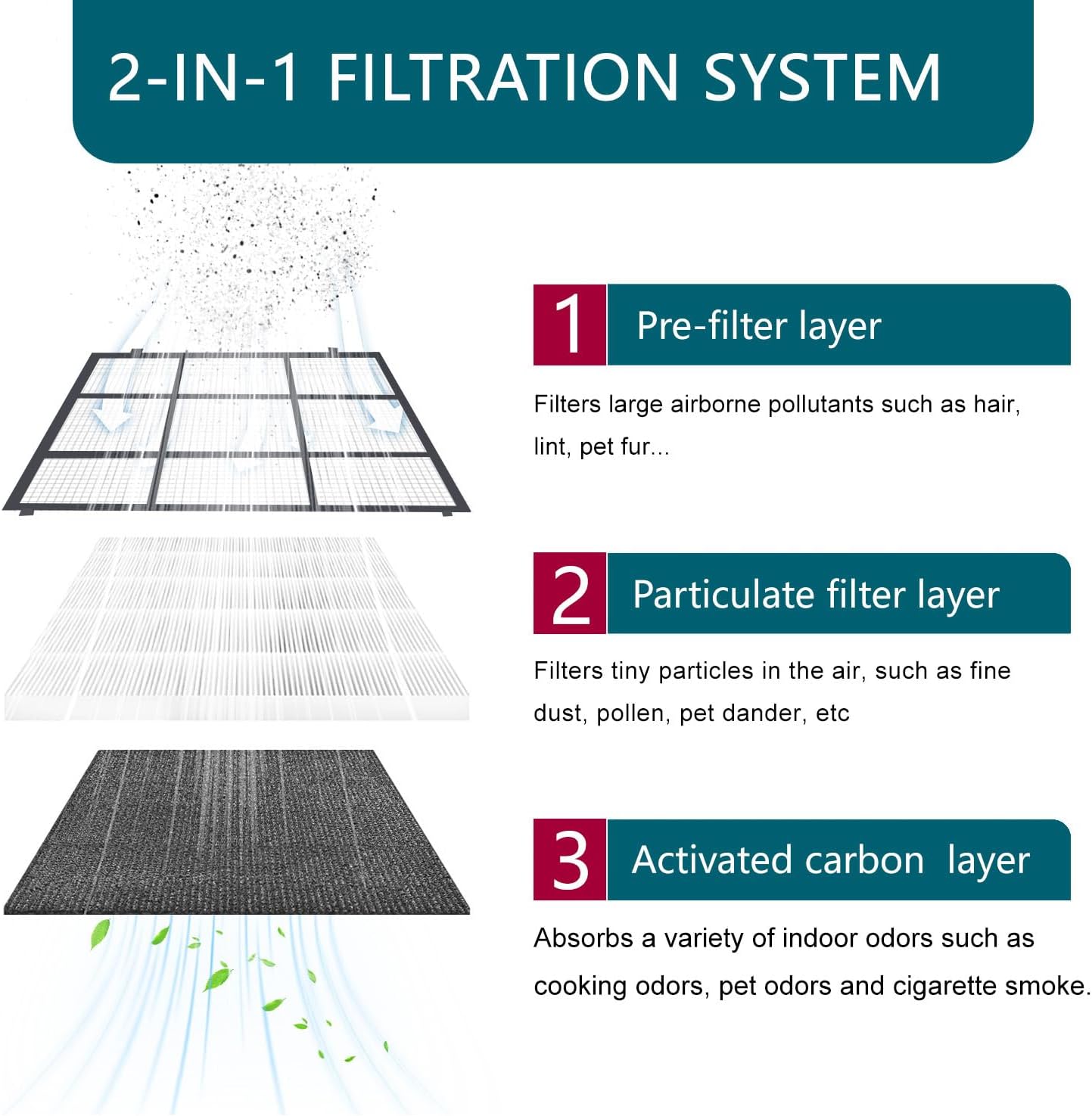 Replacement filter for Air Purifier,Compatible with XenonLab HAP605 Air Purifier,H13 True HEPA,2Pack. - Image 2