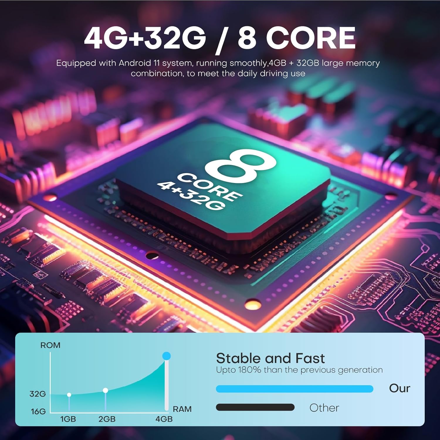 KiriNavi Android Car Radio 8-Core Processor and Memory