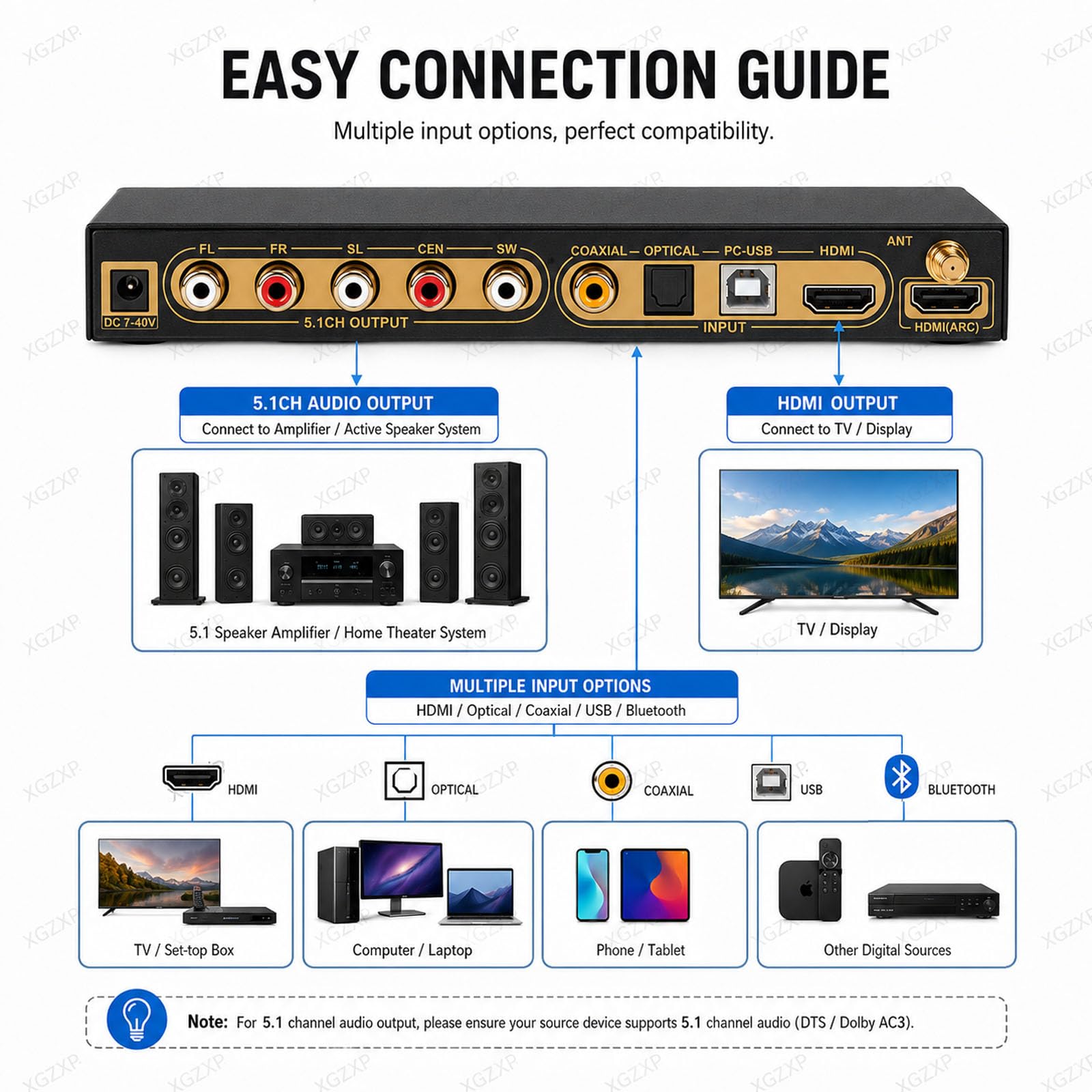 Extracteur Audio/convertisseur Compatible 5.1 Canaux DTS/hdmi Ac3, Sortie Audio Analogique Optique Coaxiale, Compatible 2.0 Et 5.1 Canaux, Extracteur Numérique Multifonctionnel pour