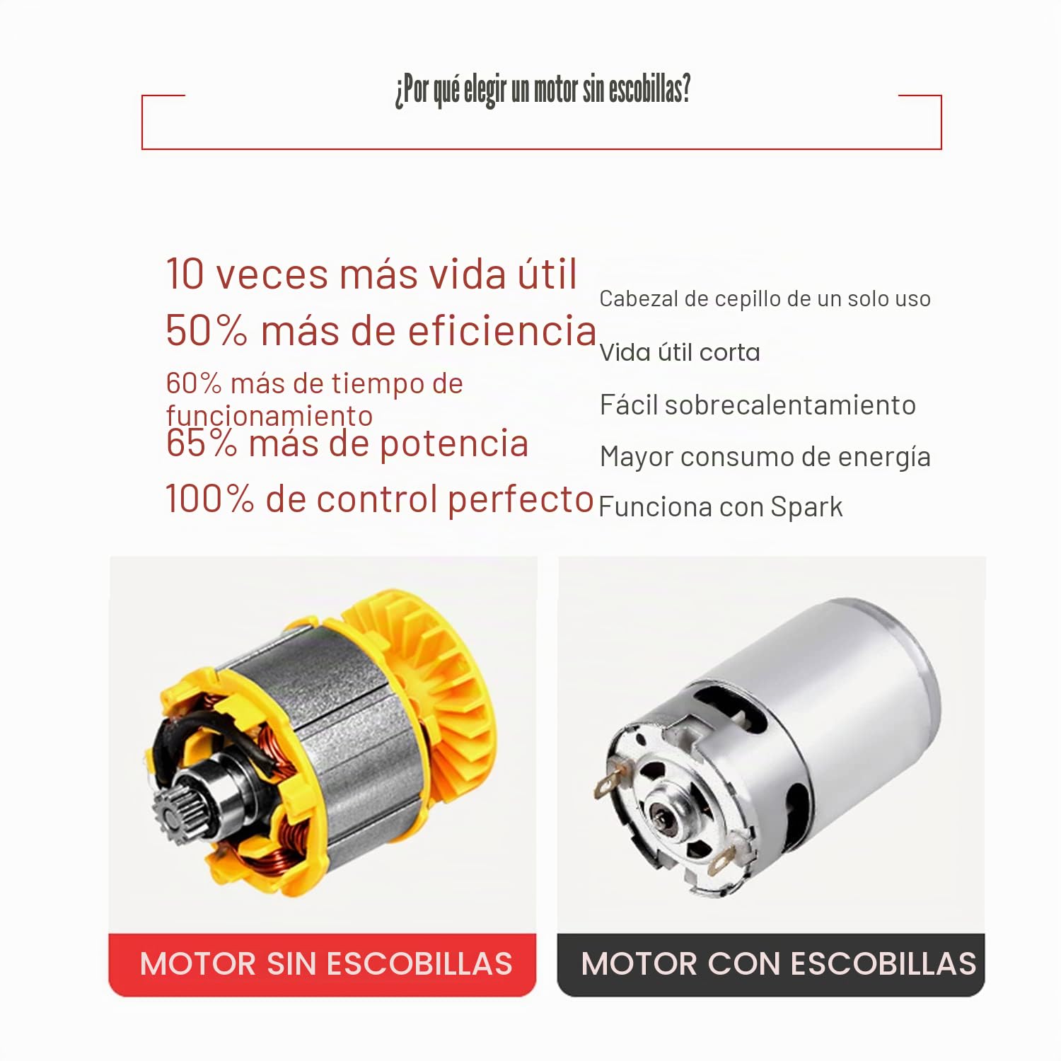 Weytoll Tijeras de Podar Electricas 30mm 800W 21V 2000mAh 2 Baterías Tijeras De Podar Inalámbricas 1.6lb Tijeras de Jardín 7 horas de Trabajo Constante
