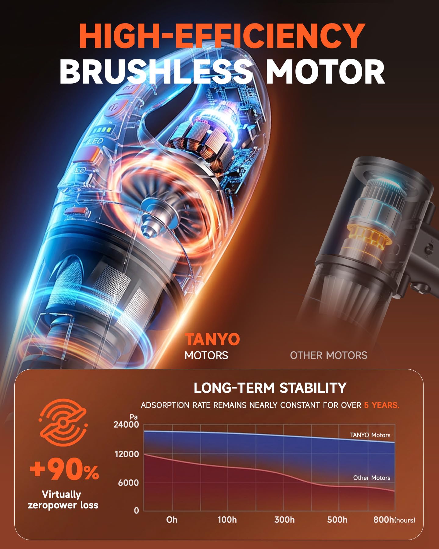 TANYO Aspirabriciole Senza Fili 4 IN 1, 12000PA Potente Aspirapolvere Auto con Motore Brushless, Mini Aspirapolvere Portatile con Filtro HEPA e Multipli Accessori, per Capelli, Casa, Ufficio, Cucina
