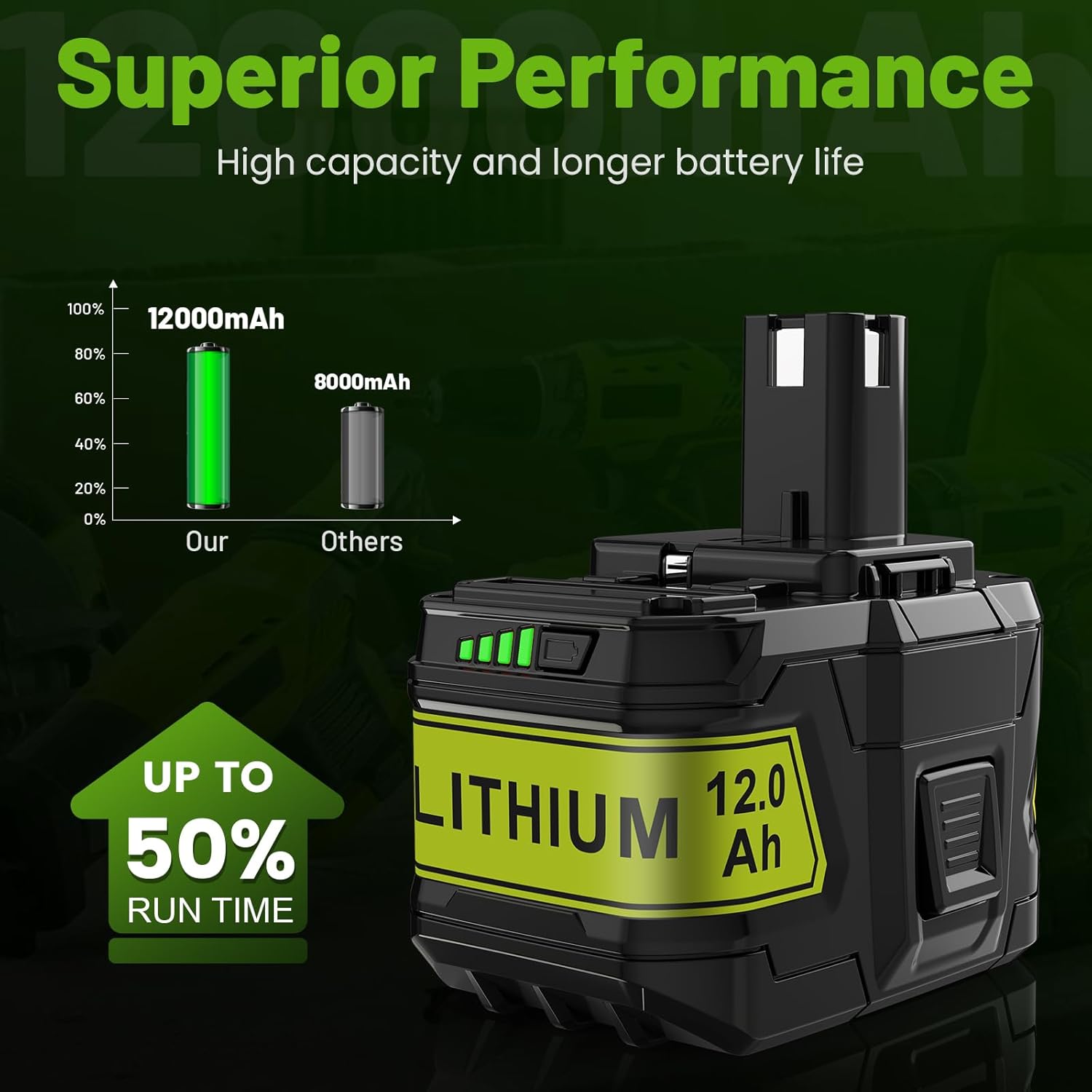 ARyee 12.0Ah 18V P108 P109 Replacement for Ryobi 18V Battery P102 P103 P104 P105 P107 P106 Compatible with Ryobi ONE+18Volt Cordless Power Tool Battery - Image 6