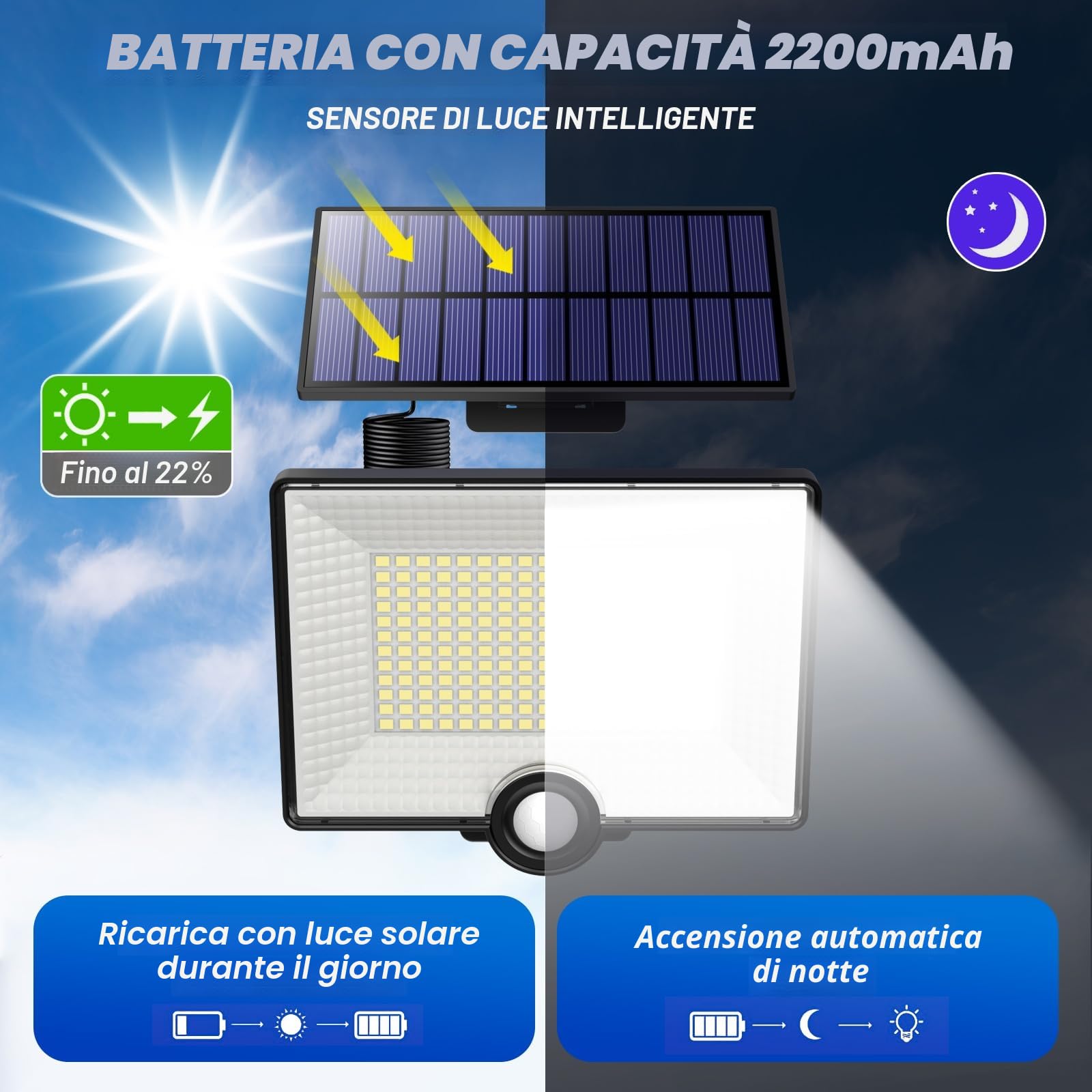 Pxwaxpy 4 Pezzi-Luce Solare LED Esterno [204LED] Lampada Solare da Esterno con Sensore di Movimento, IP65 Impermeabile Farette Solare a LED da Esterno con Cavo di 5M Pannello Solare Indipendente
