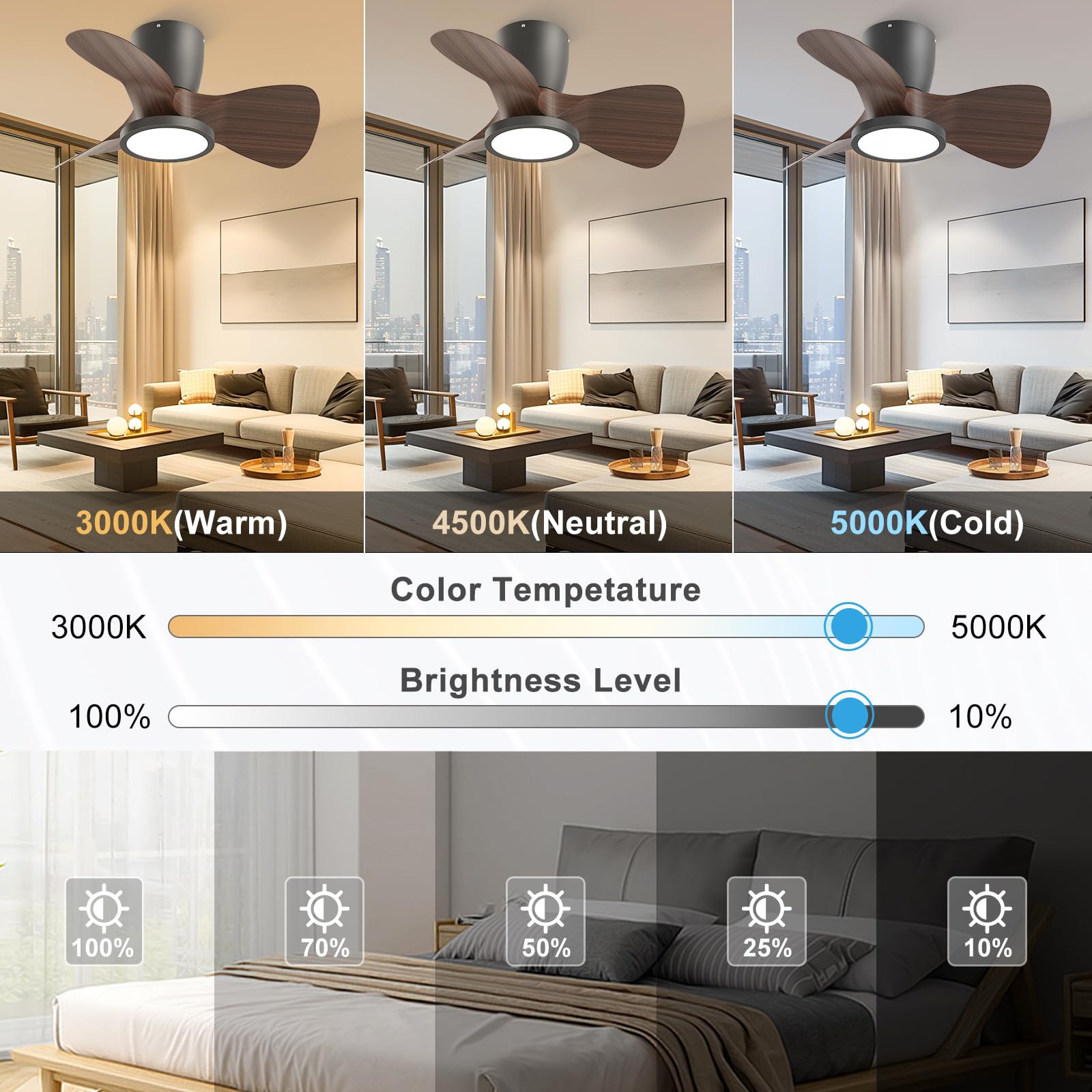 Ateroll Ventilatore da Soffitto con Luce, Dimmerabile 3CCT (3000K-4000K-5000K), Ventilatore da Soffitto 1800LM Con Telecomando, 4 Velocità, Timer, Adatto per Soggiorno, Cucina, Camera da Letto
