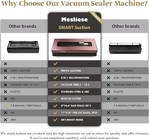 Miniatura 3 de Mesliese Máquina selladora al vacío, potente precisión de 90 Kpa, sistema compacto de conservación de alimentos al vacío 6 en 1, cortador integrado,