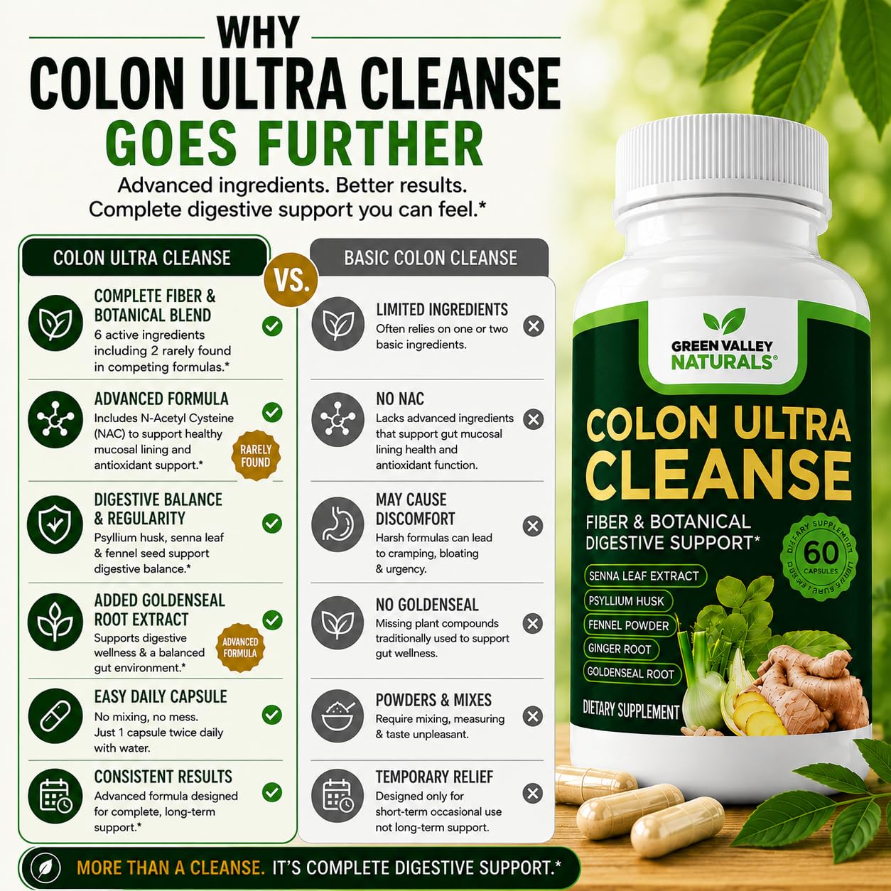 Colon Ultra Cleanse │ Daily Digestive Health & Regularity Support │ Psyllium Husk, Senna Leaf, Ginger & Fennel │ NAC & Goldenseal │ Non-GMO │ Made in USA │ 60 Capsules │ Green Valley Naturals — Amazon image 5