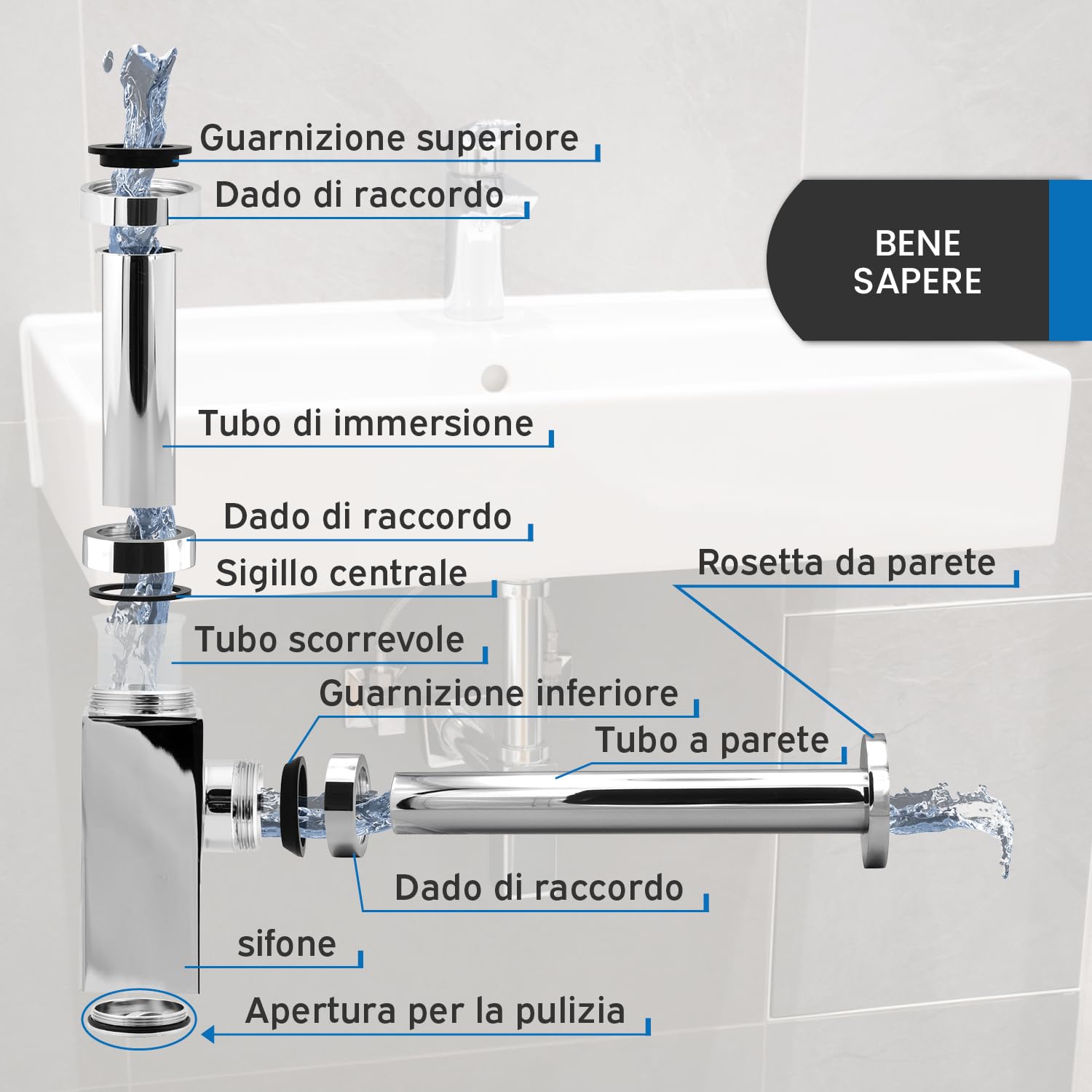 kör4u Premium Design sifone 1 1/4 pollici x 32 mm, rettangolare, cromato, universale, con guarnizioni, sifone per bagno