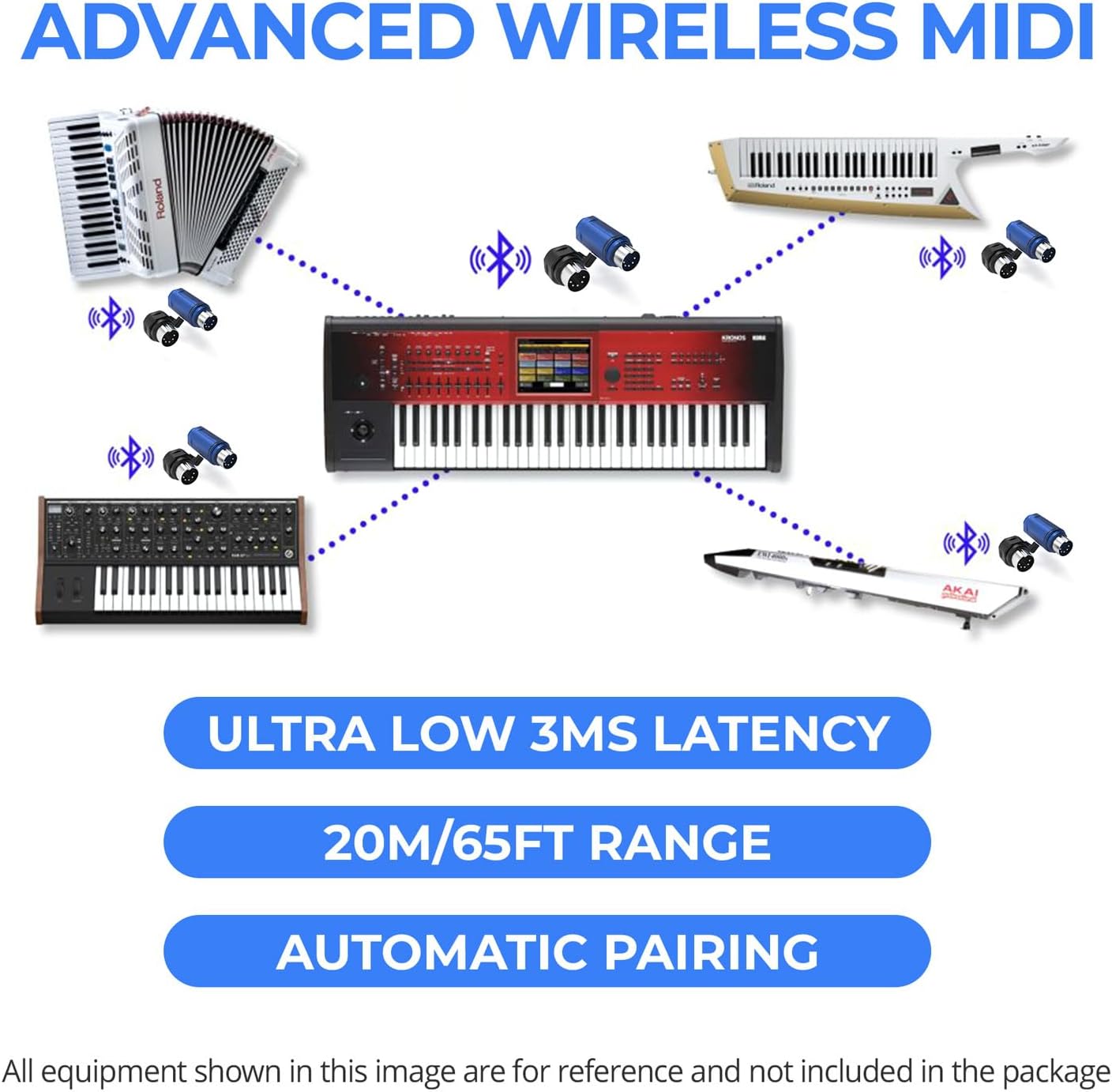 CME WIDI Master Blue - Premium Bluetooth MIDI Adapter via 5-pin DIN - Ultra Low 3ms Latency