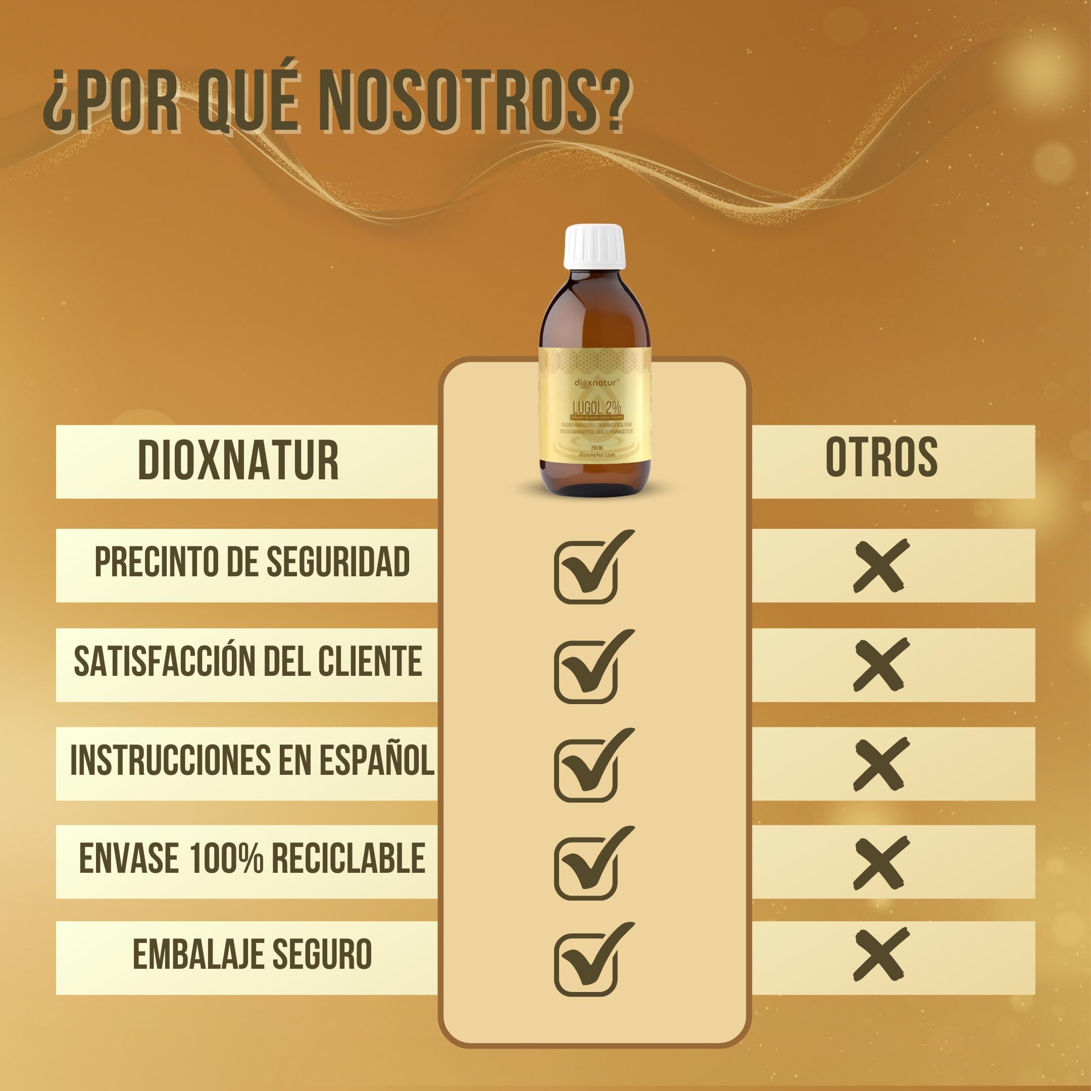 Solución de Lugol 2% Calidad Farmacéutica 250ml | Fórmula Suave de Yodo y Yoduro de Potasio con Pipeta Precisa