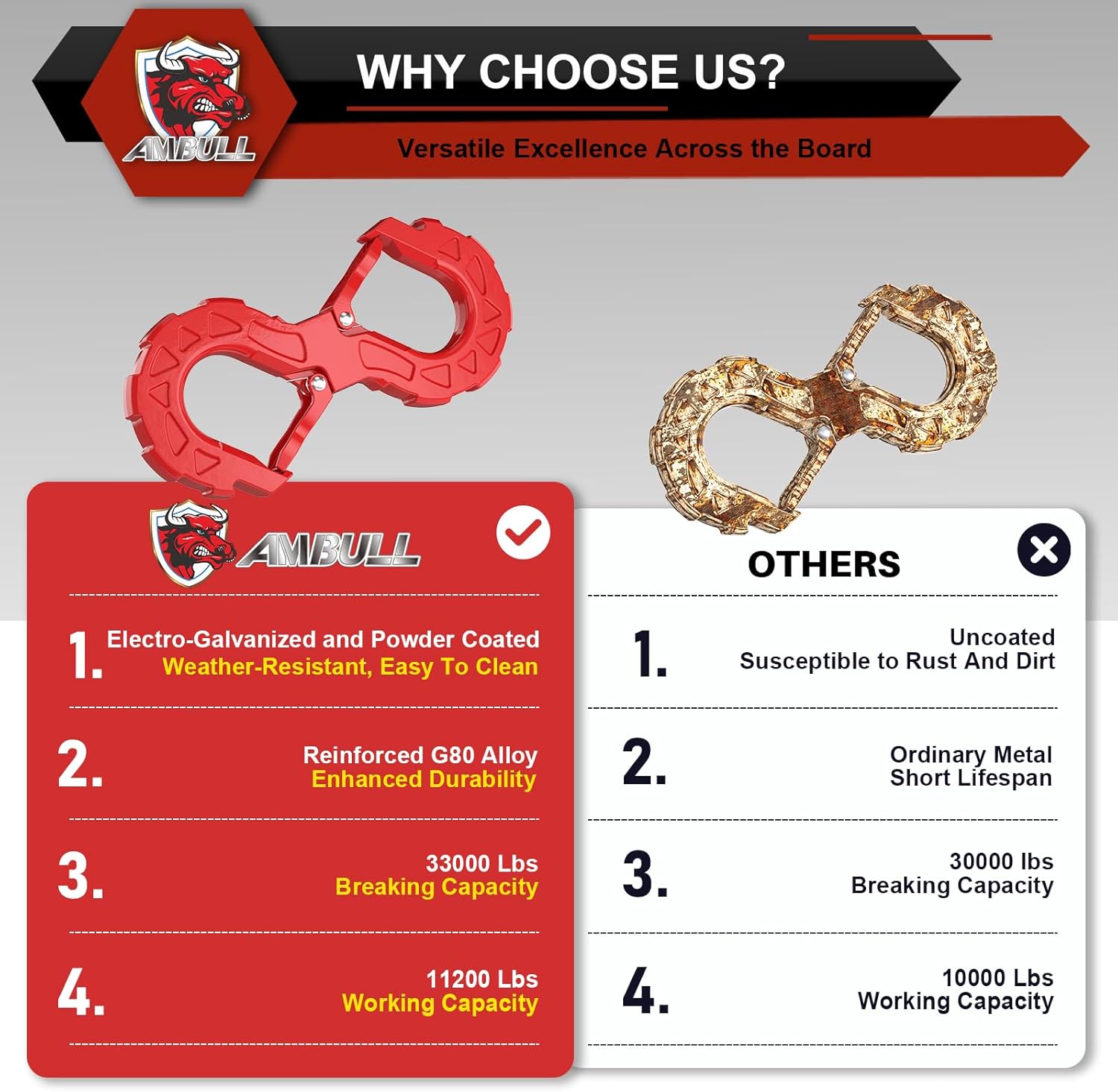 3/8 Tow Hook, Winch Hook for Off-Road Recovery, Towing Shackle 33000 Lbs, G80 Heavy Duty Strength Integrated Winch Quick Shackle, Red - Image 5