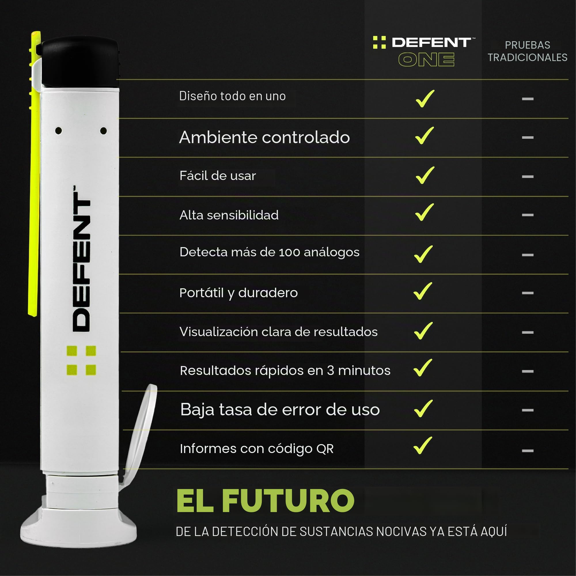 DEFENT Dispositivo de detección de fentanilo todo en uno, nuevo y mejorado, prueba de drogas portátil de un solo uso, para festivales, conciertos, fiestas, universidades, padres, uso antes de Narcan