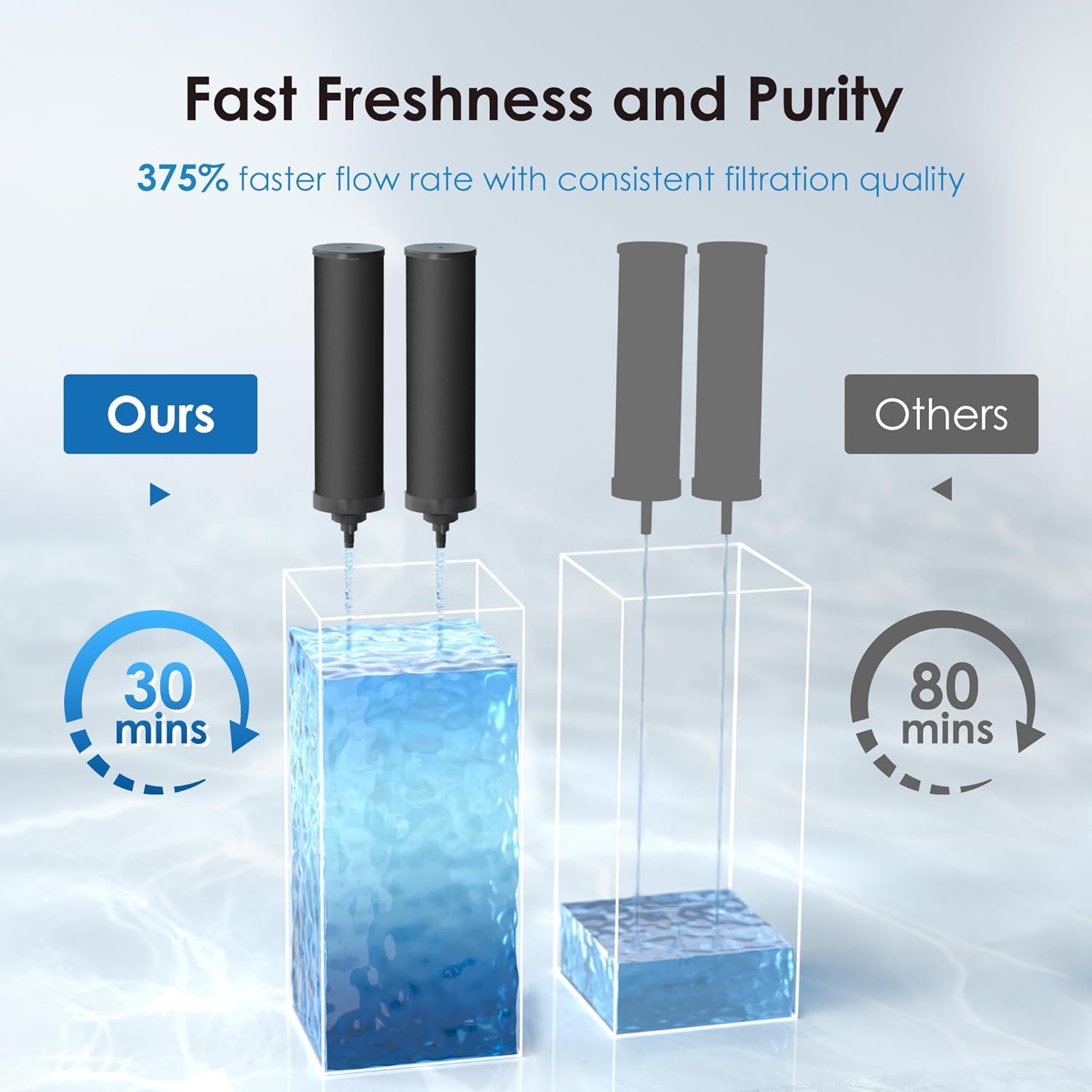 Waterdrop NSF/ANSI 42&372 Certified Water Filter, Replacement for Berkey® BB9-2® Black Filters, ProOne® or Alexapure® Gravity Water Filter System and Waterdrop King Tank Series, (Pack of 2) - Image 2