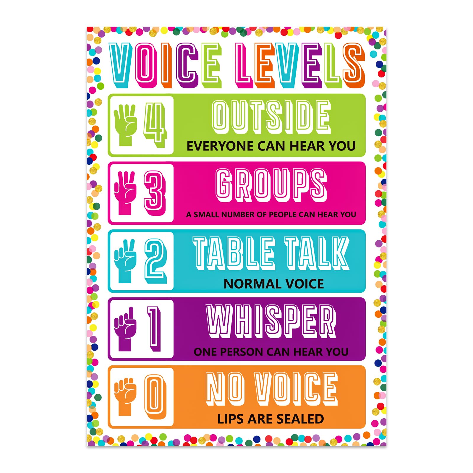 GMEMNOV Voice Level Chart for Classroom - Confetti Classroom Rules Poster Laminated Noise Levels Educational Sign for Classrooms Decorations Elementary Back to School Teachers Supplies