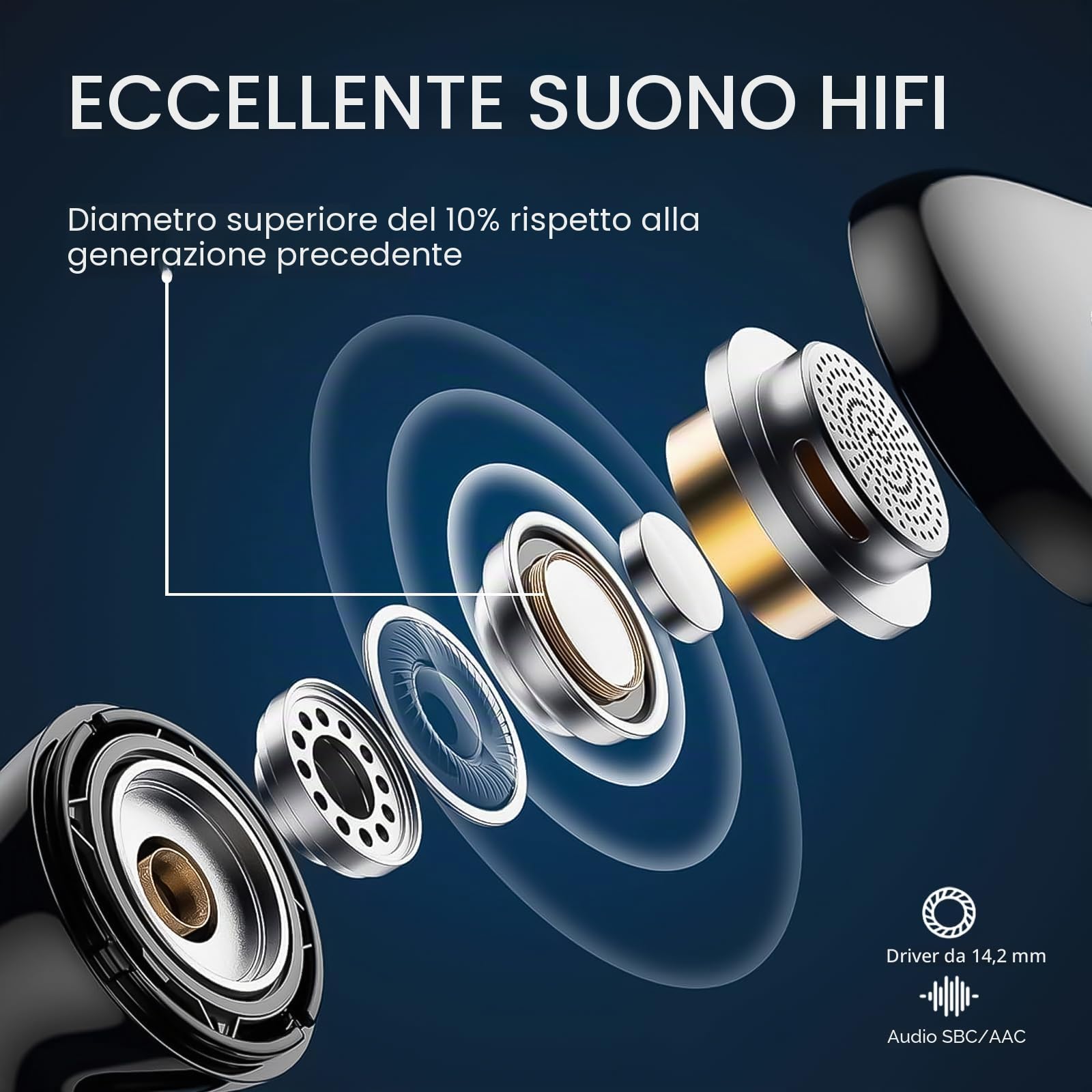 Cuffie Bluetooth, 2024 Auricolari Bluetooth 5.3 con Driver Dinamico 14.2mm Stereo, 4 ENC Mics Cancellazione Rumore Cuffie Wireless in Ear, 40 Ore Cuffiette, USB-C Cuffie Senza Fili, IP7 Impermeabile