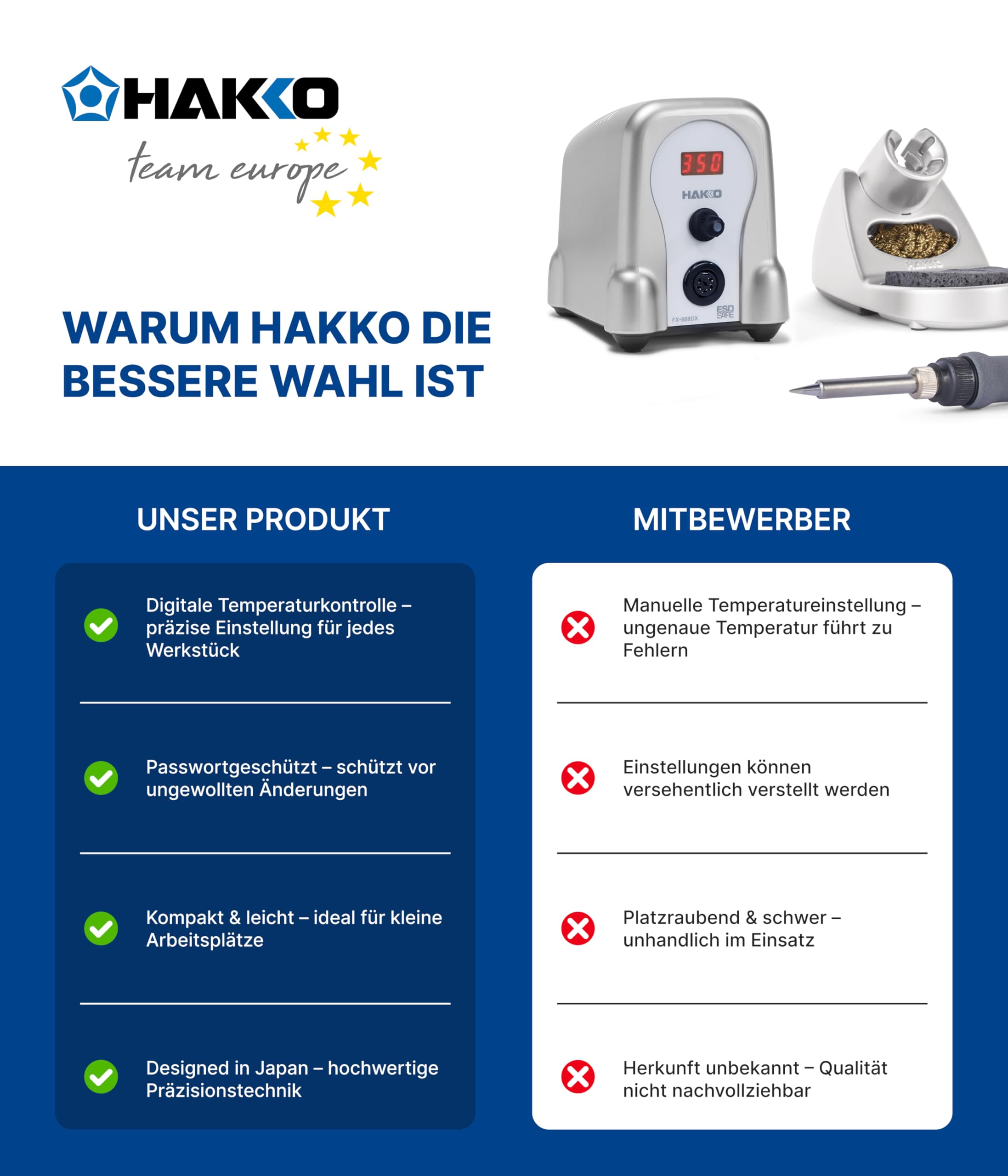 HAKKO® Lötstation FX-888DX Silber (100 W) – Digitale Lötstation mit hervorragendem Wärmeübertrag, kompakt für kleine Arbeitsplätze, ideal für präzises & professionelles Löten – inkl. Werkzeughalter