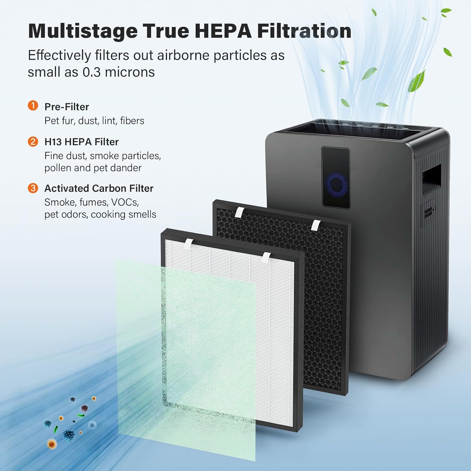 Air400 Filter Replacement for Bissell Air400, 2 True HEPA and 2 Carbon Filter with 8 Pre-Filter, Compared to Part #2521,2520,3365 - Image 2