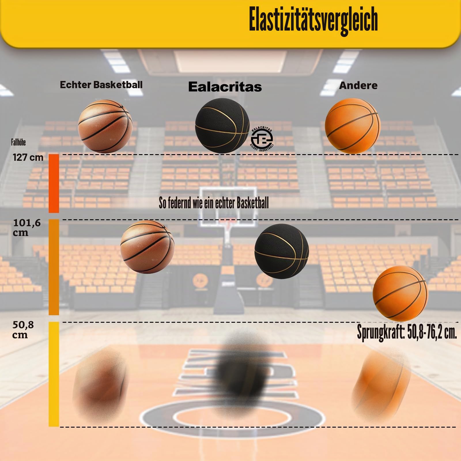 Size 7 (29.5'') Weighted Grooves Silent Basketball, Non-Compressed Shipping, Professional PU Foam, Ideal for Indoor & Outdoor Silent Practice Dribble'