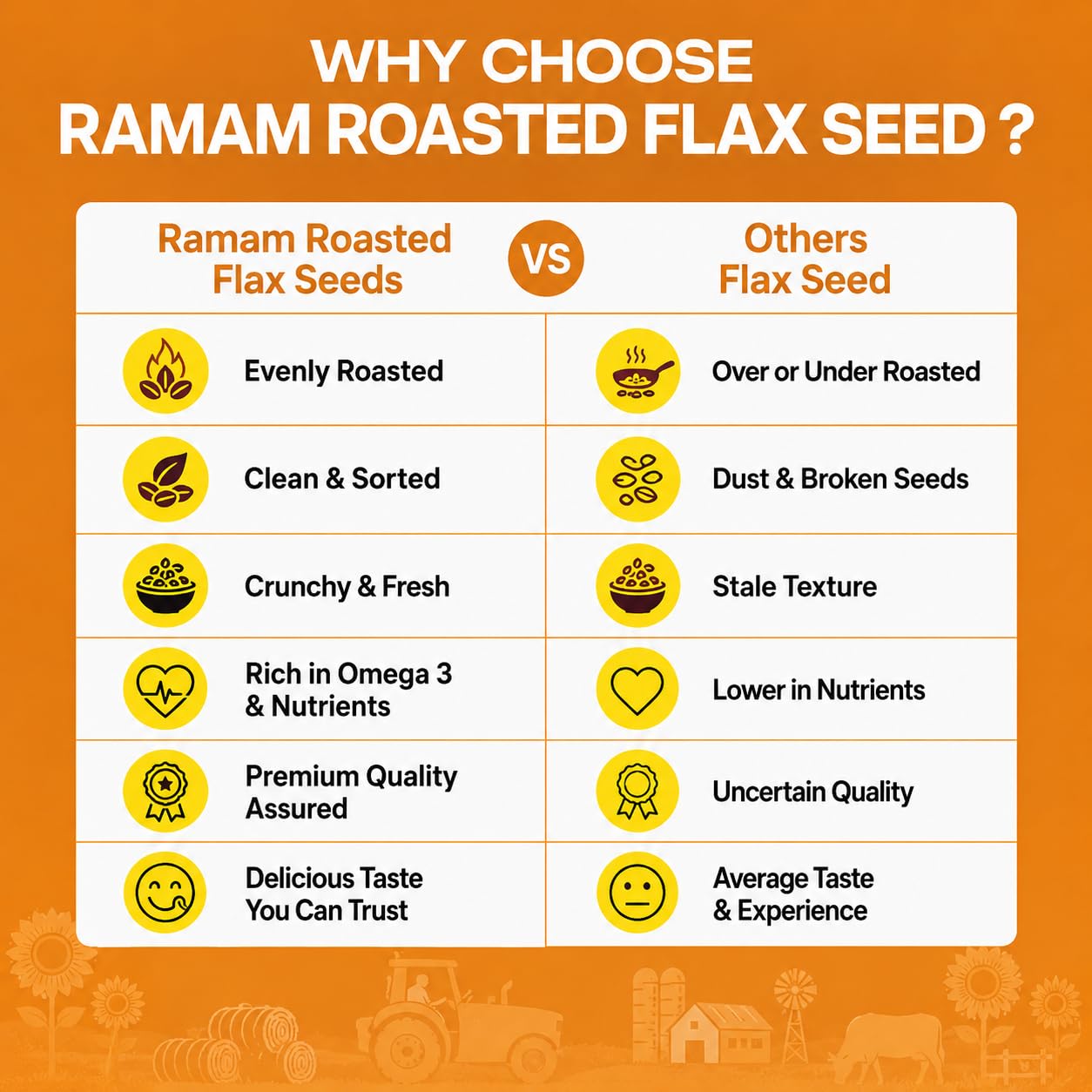 Ramam Roasted Flax Seeds 200gm | Superfood for Healthy Snacking | Rich in Omega-3 | Fiber & Antioxidants | Protein-Rich Alsi for Weight Loss, PCOS & Heart Health (Pack of 1) 3