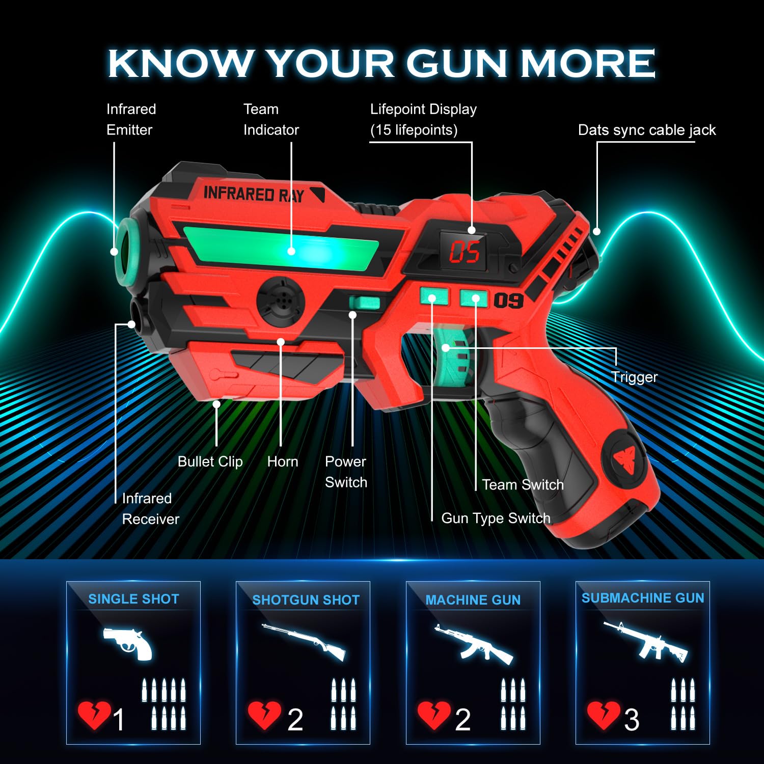 VATOS Recargable Laser Tag Set 4 Packs - En Tiempo Real de Datos Sync Infrarrojos Laser Tag Sets, 4 Jugador Lazer Tag Juego de Disparos para Niños Adolescentes Edad 6-12 años