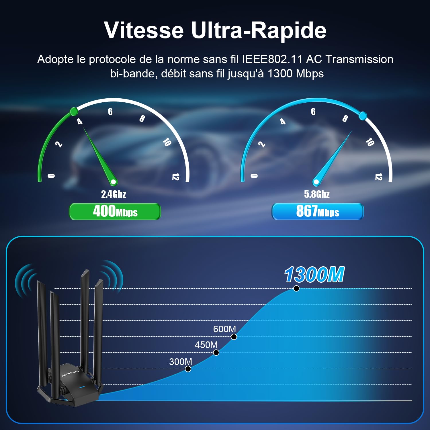 NEWFAST AC1300 Mbps Clé WiFi pour PC U329, Clé WiFi Puissante Double Bande 5G/2.4G Clé Wi-FI USB 3.0, MU-MIMO, Adaptateur USB Wi-FI avec 4 Antenne 6dBi, Compatible avec Windows XP/7/8/8.1/10/11