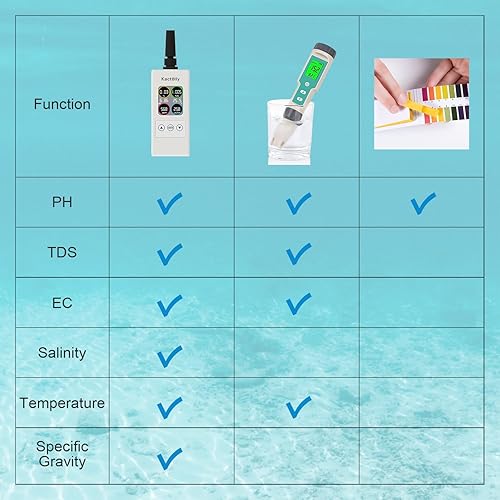 Miniatura 7 de kactoily Probador profesional de calidad del agua del tanque de peces 6 en 1, datos TDSECsalinidadSGTempPH, presentación simultánea en pantalla