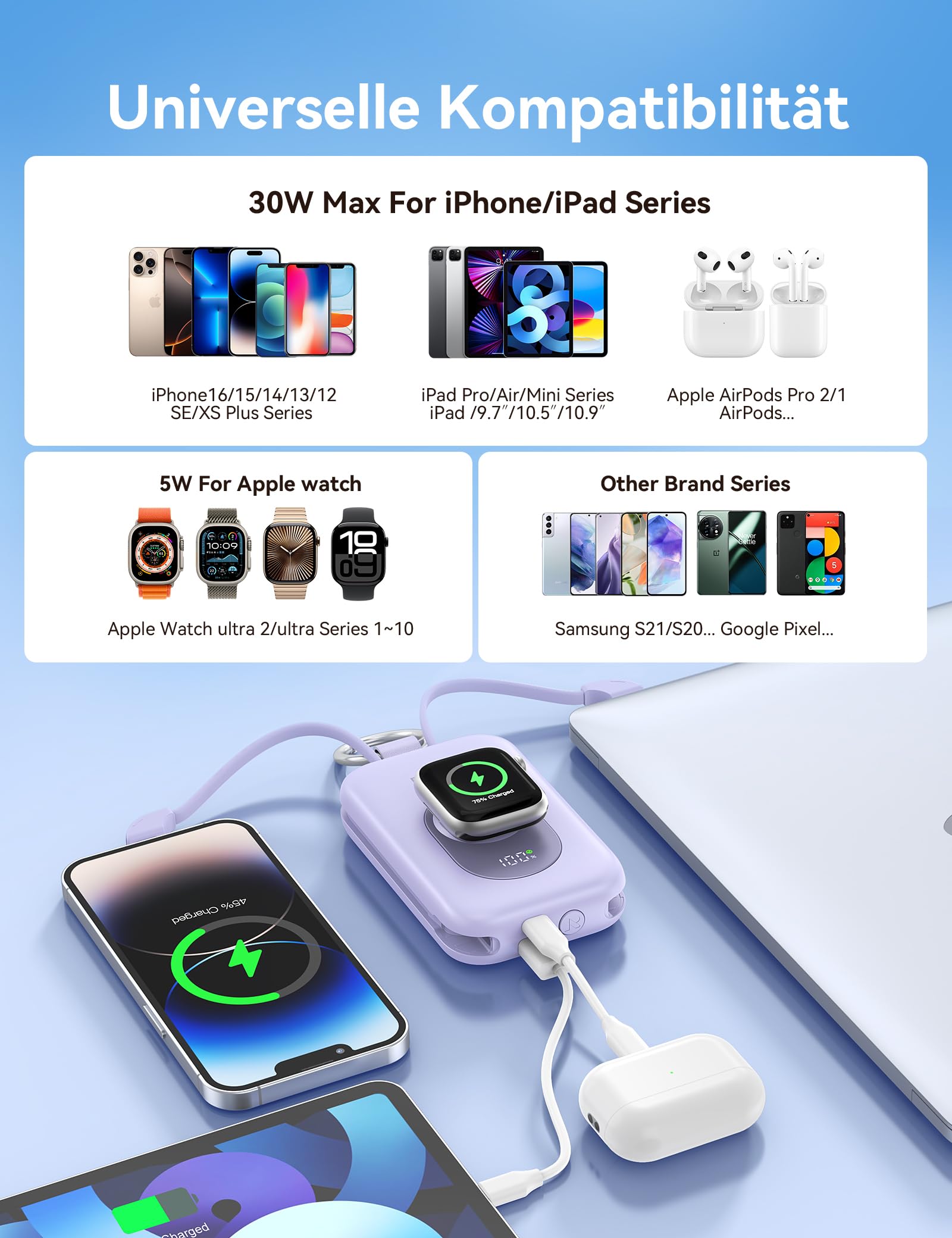 RORRY Powerbank, Power Bank 20000 mAh, 30 W PD, ricarica rapida, caricatore portatile con 2 cavi integrati, batteria esterna per cellulare con portachiavi, essenziale da viaggio per iPhone, Apple