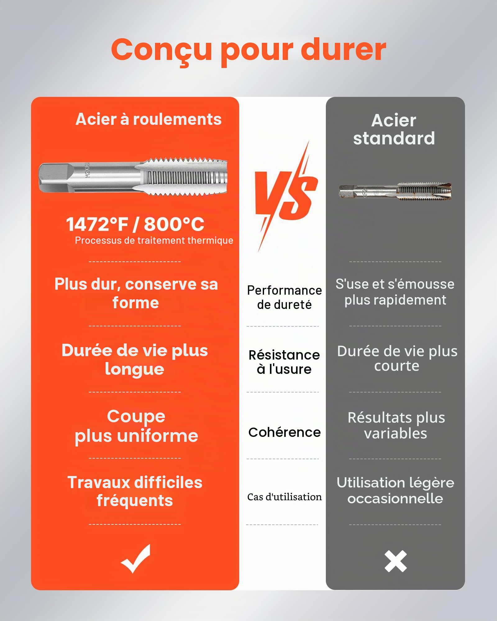 VEVOR Coffret de Tarauds et Filières, 51 Pcs, Kit de Taraudage et Filetage Métriques M6 à M24, Filetage à Pas Gros et Fin, Tourne-à-gauche, Porte-filière, Mallette de Rangement et Accessoires Complets