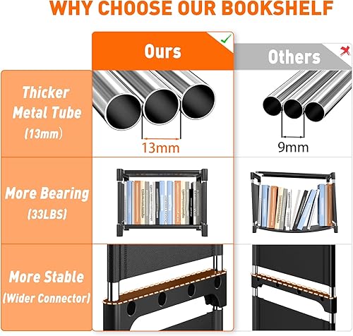 Miniatura 8 de REIBII Estantería para libros, organizadores de almacenamiento de 16 cubos, funda alta para libros, para dormitorio, oficina, sala de estar, Negro