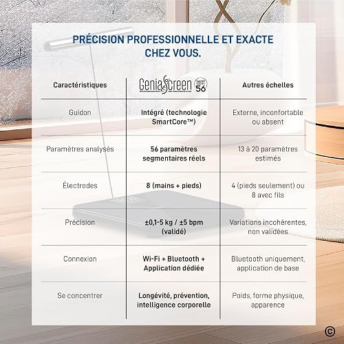 Balance Impédancemètre Connectée WiFi Bluetooth Pèse Personne Électronique Rechargeable GeniaScreen SmartCore en Verre Trempé Max 180Kg 8 Électrodes 56 Données Corporelles Masse Musculaire Graisse IMC - 5