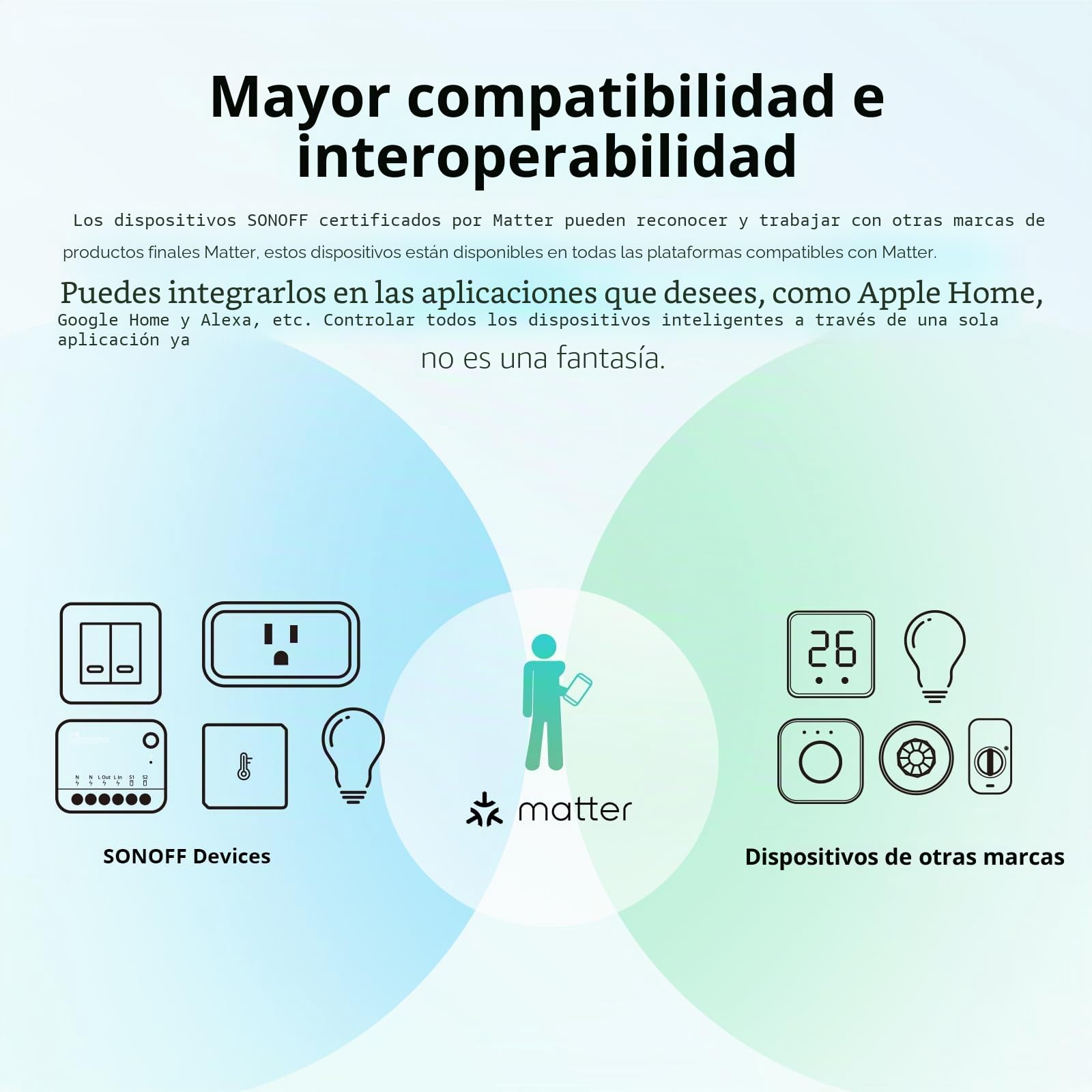 Wi-Fi Smart Switch de 2 Vías,SONOFF MINIR4 mini Interruptor Inteligente Wifi,Control APP, control por voz，Funciona con Alexa, Google Home Assistant.（10A 2400W）