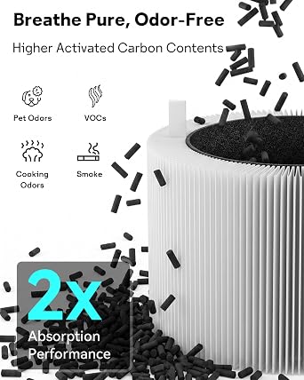 Leemone F5MAX Replacement Filter for Blueair Blue Pure 511i Max, 2 Pack | Dust, Pollen & Odor Reduction, HEPA & Activated Carbon, Not for Blue Pure 511