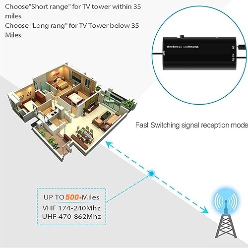 Miniatura 4 de Antena de TV mejorada 2023 de más de 300 millas para Smart TV en interiores, compatible con antena de TV digital HD 4K 1080p con amplificador y