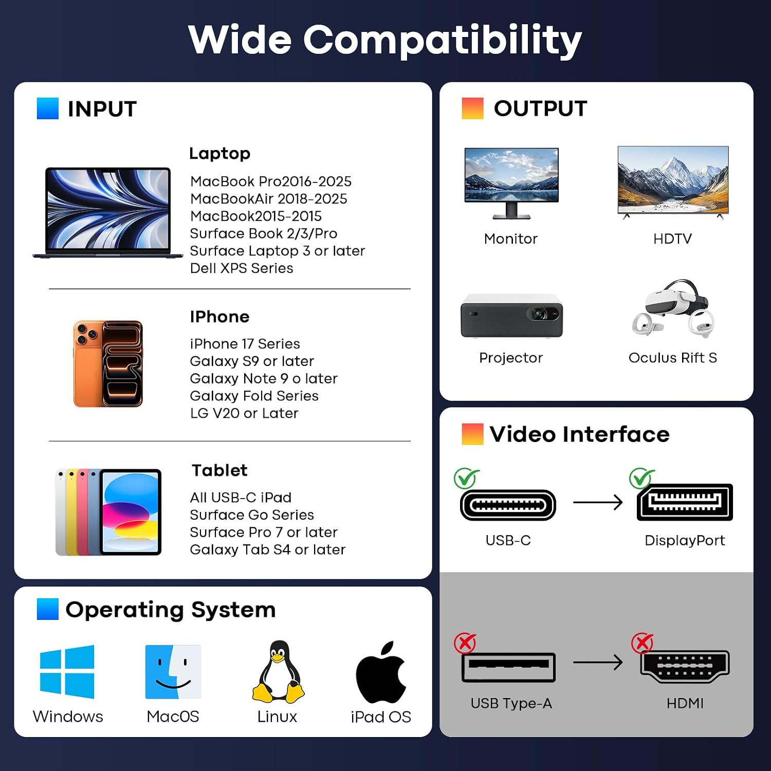 Reborn USB C to DisplayPort Cable 16K, 80Gbps Uni-Directional USBC to DP 2.1 [8K@120Hz, 4K/2K@240Hz], Thunderbolt 5/4/3 to Display Port Cable HDR, VRR for MacBook Neo, XPS, Surface, Steam Deck (3.3FT)