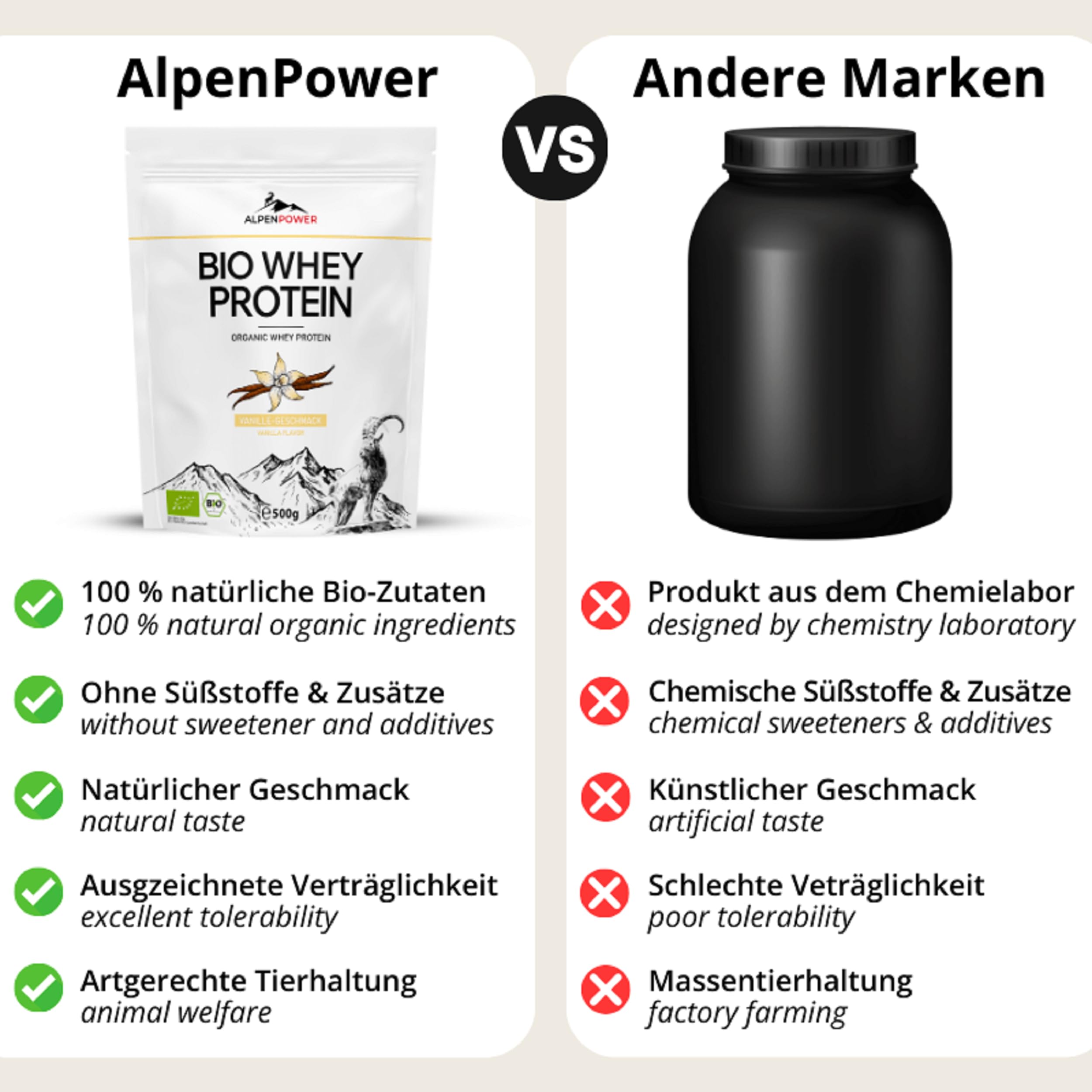 AlpenPower Bio WHEY Protein Vanilla 1 kg – 100% naturalne składniki i bez dodatków – wysokiej jakości białko CFM w proszku z najlepszego ekologicznego mleka alpejskiego