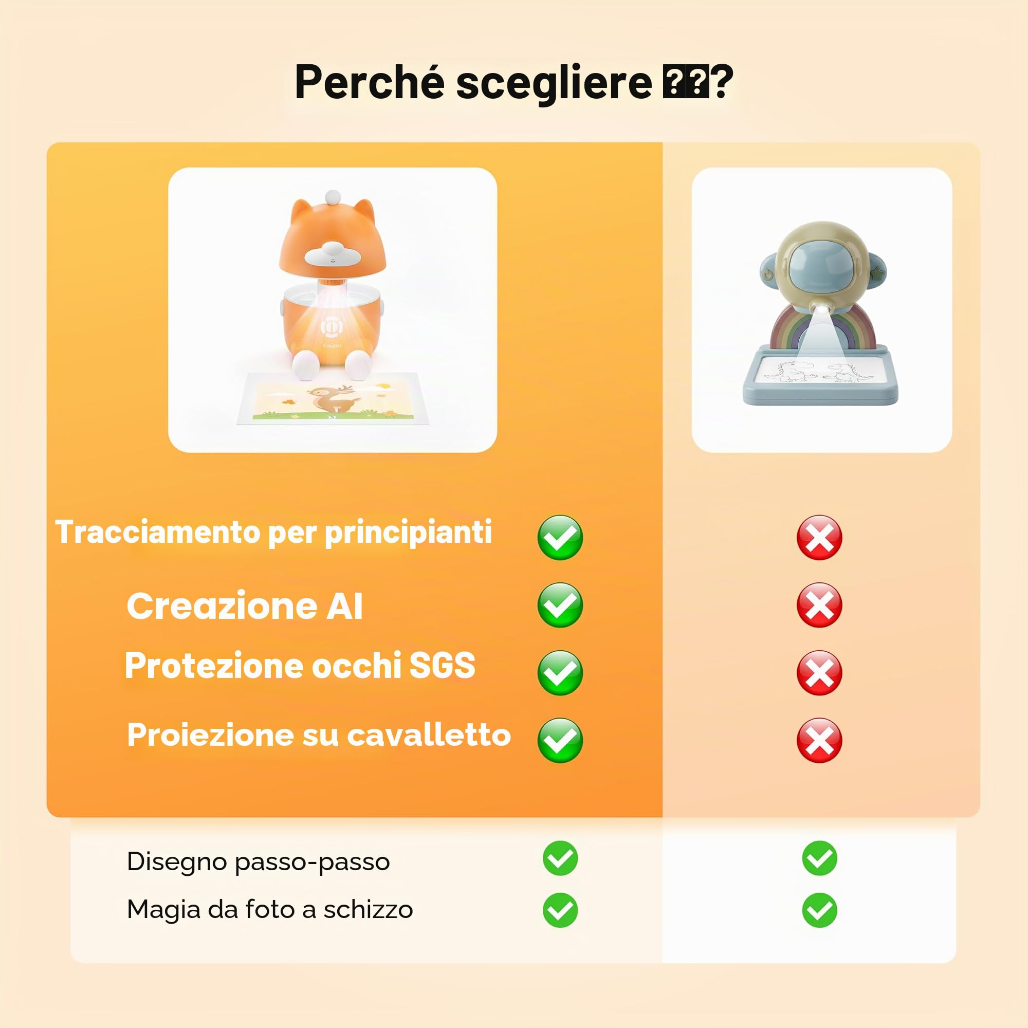 Caydo Proiettore da Disegno T3 per Bambini, Giocattolo Sicuro per Gli Occhi per Imparare a Disegnare con 700+ attività & App, Regalo Educativo per Ragazze Ragazzi età 5-12