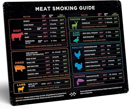 Vista 9 de Paquete de imán de temperatura de carne para barbacoa y tubo de ahumador de pellets – Guía duradera para ahumar carne y tubo ahumador de pellets