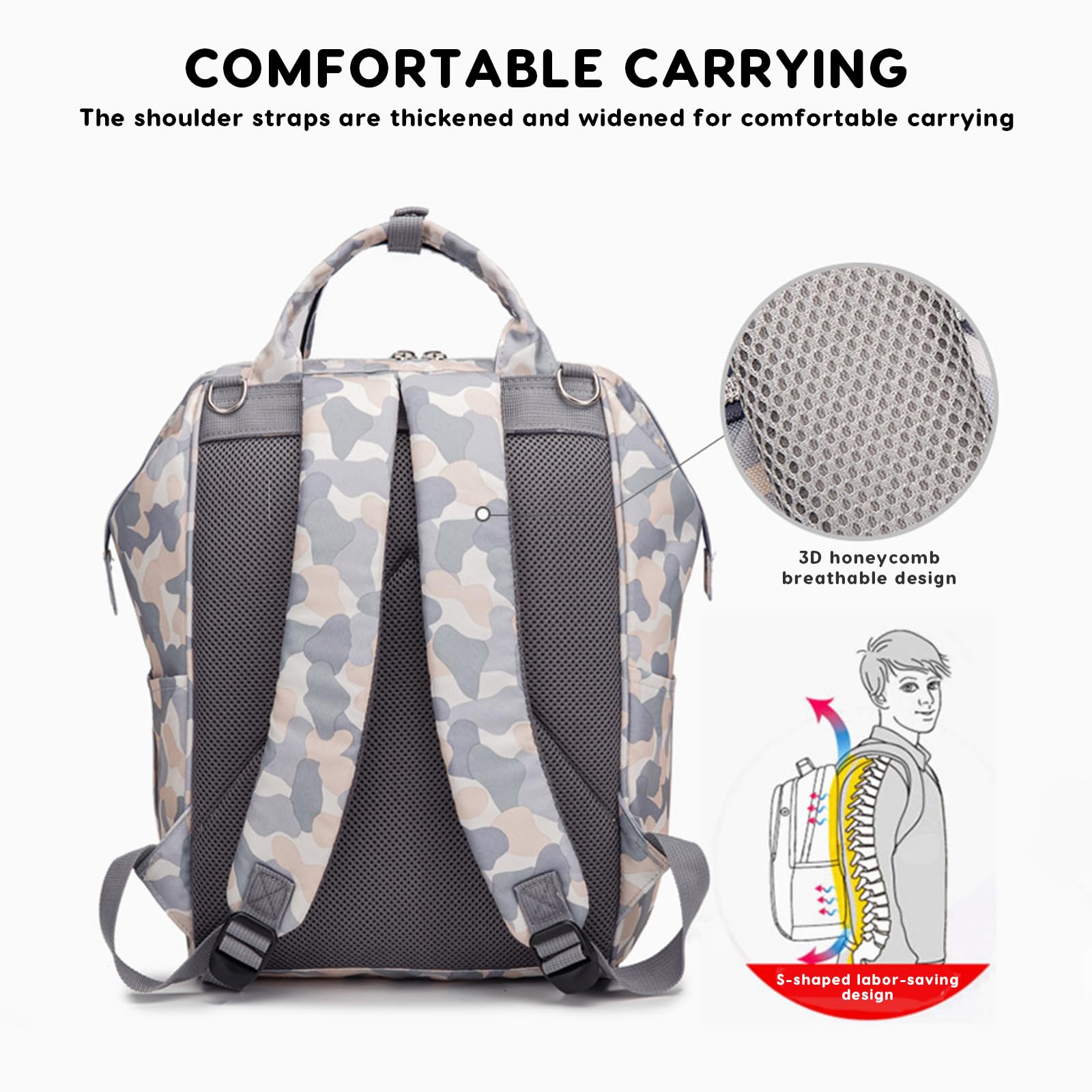 SONARIN Alta Capacità Multifunzionale Zaino Fasciatoio,Borsa per Pannolini Impermeabile Zaino Mamma Neonato Borsa Fasciatoio da Viaggio Portatile con Ganci per Passeggino(Auto)