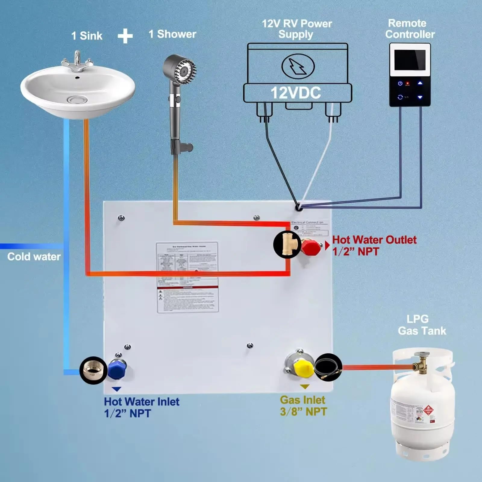 Calentador de agua a gas instantáneo de 12 litros - Calentador de agua a gas licuado de petróleo (GLP) for vehículos recreativos, for uso en exteriores y en el coche.