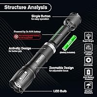 Vista 2 de RECHOO Paquete de 2 linternas LED, linternas tácticas de alto lúmenes con 3 modos, linterna pequeña de bolsillo, linternas impermeables con zoom