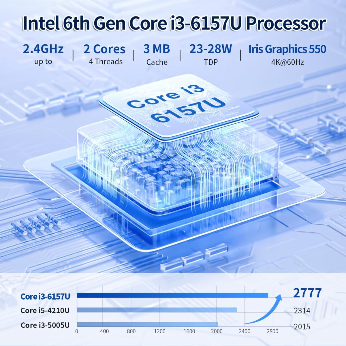 Mini PC Fanless Industrial Core i3 6157U, Micro Computer Hardware 8GB RAM 128GB SSD, 2x RS232 COM, 2 x RJ45 Gb LAN, Wifi5/BT4.2, Win11 Pro Embedded Box
