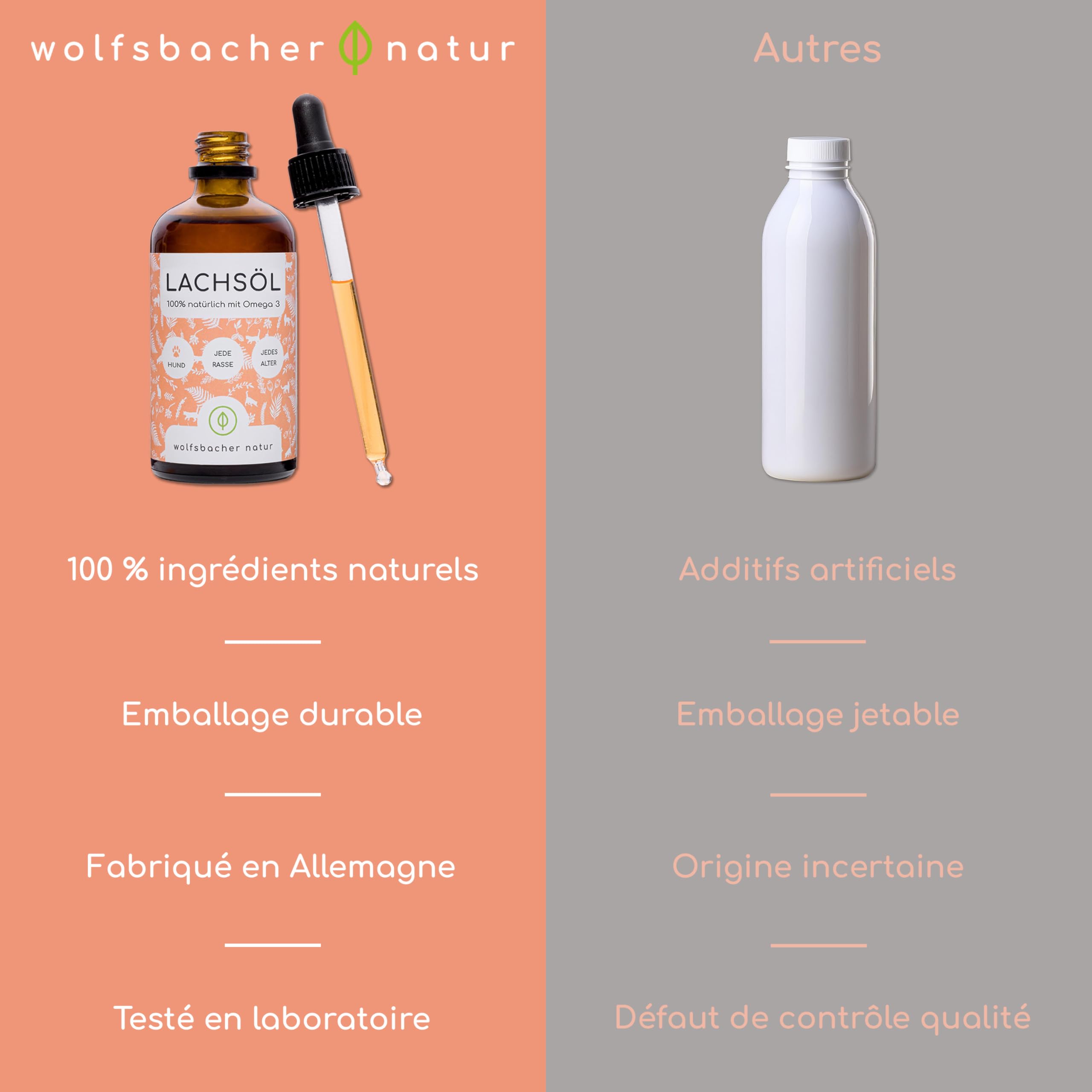 Huile de Saumon pour Chats avec Oméga 3 & 6 | 100ml Huile de Saumon Norvégien Naturelle de l'Atlantique | Complément Hautement Dosé pour Chats