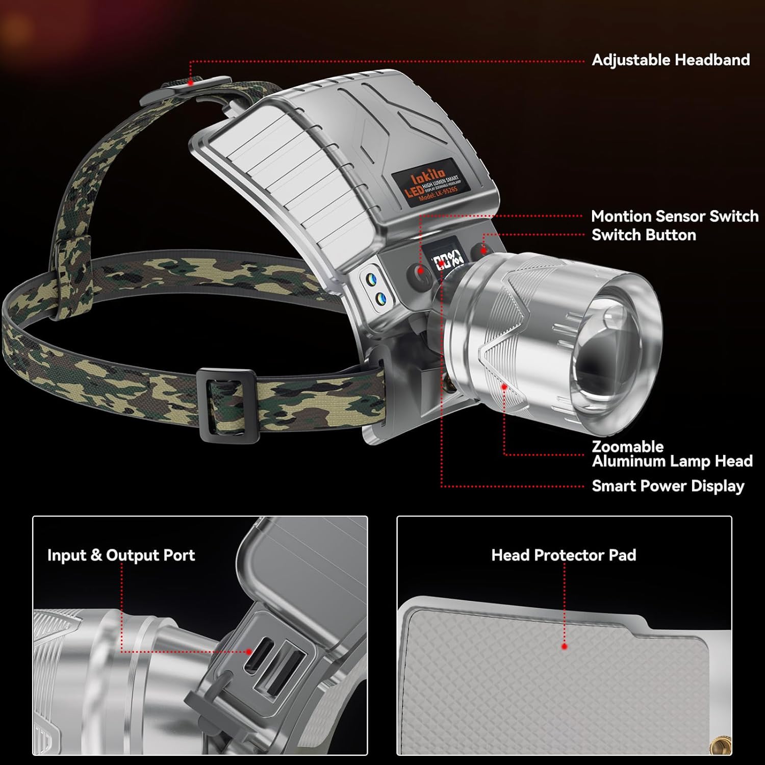Lokilo High Lumen LED Rechargeable HeadLamp,Zoomable Bright Headlamp with 5 Modes Light, LCD Display, Motion Sensor, Adjustable Headlight for Camping, Outdoors (Zoom Lens-White Light)
